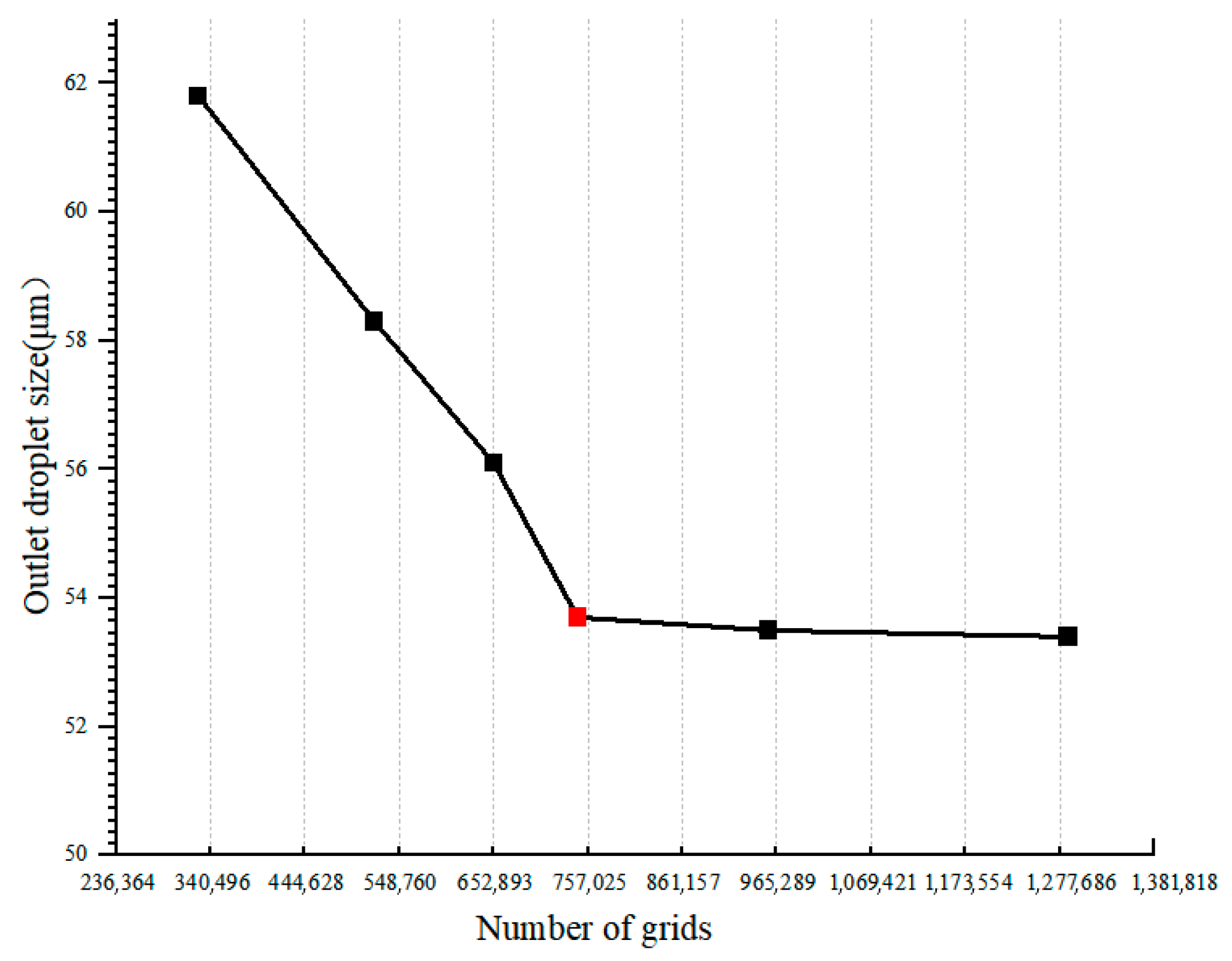 Processes 13 02396 g003