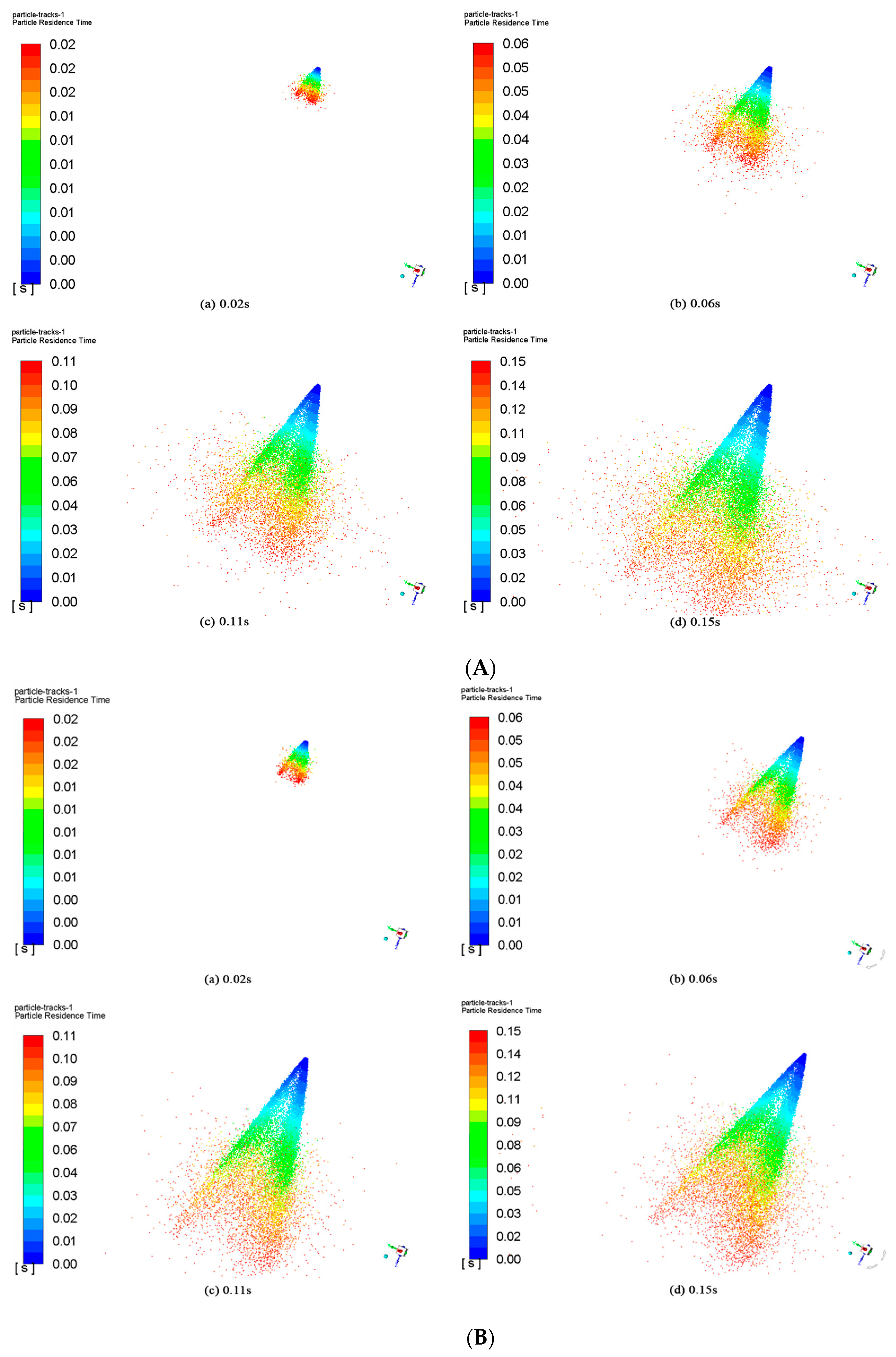 Processes 13 02396 g004a
