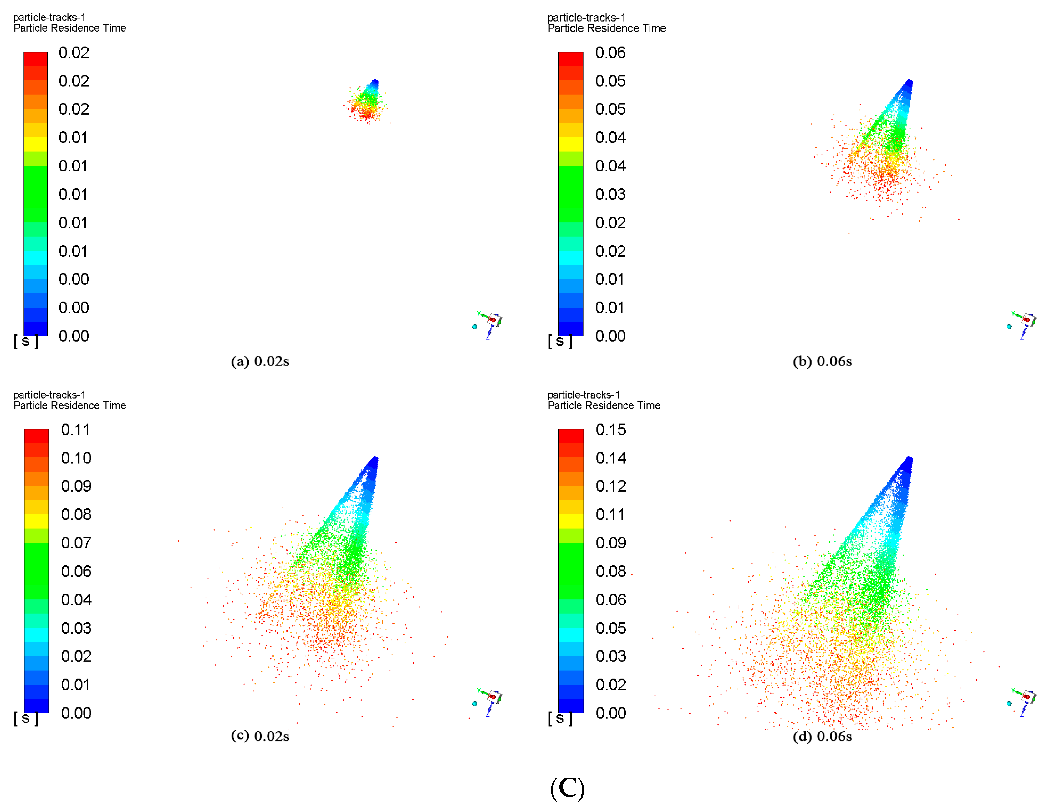 Processes 13 02396 g004b