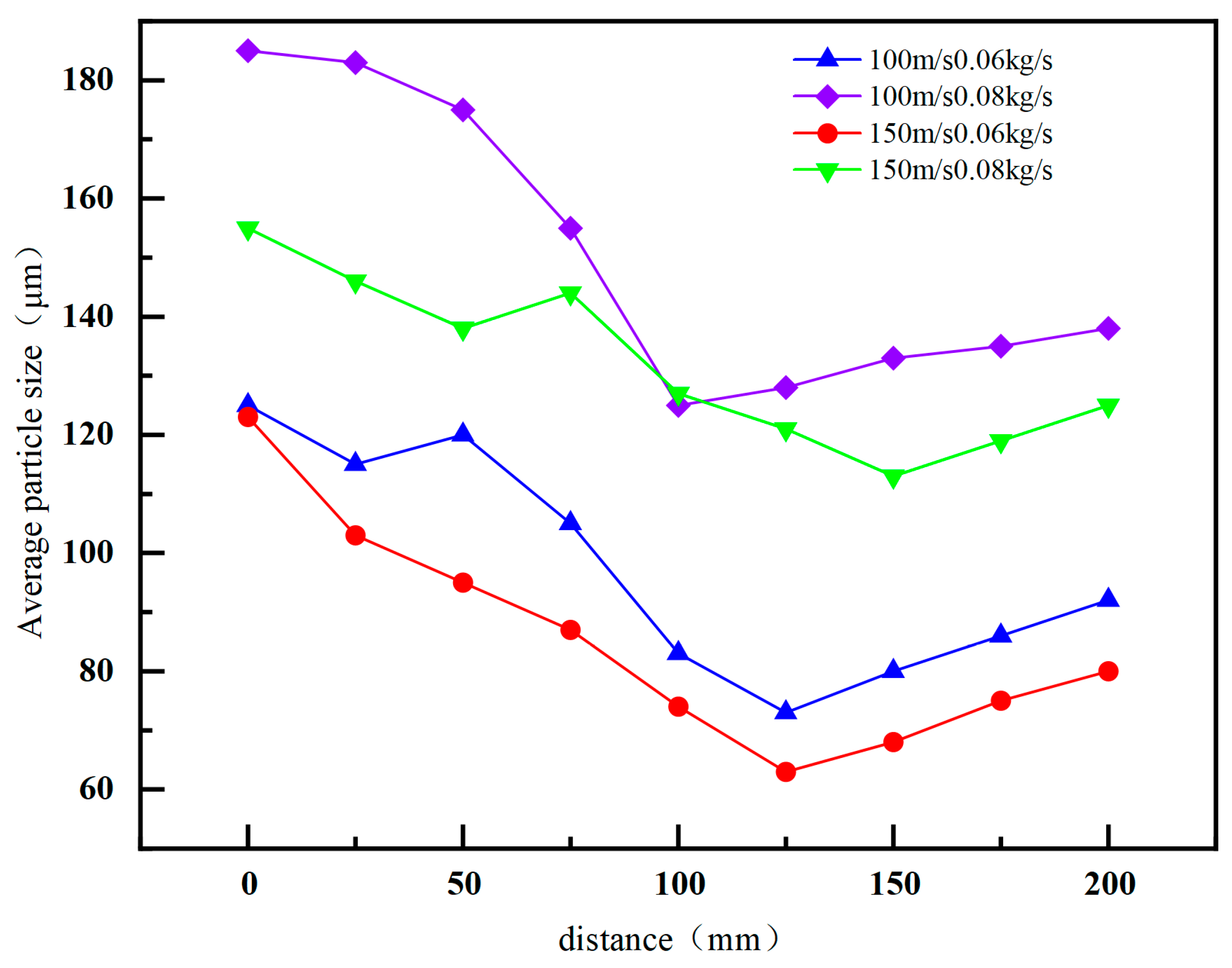 Processes 13 02396 g005