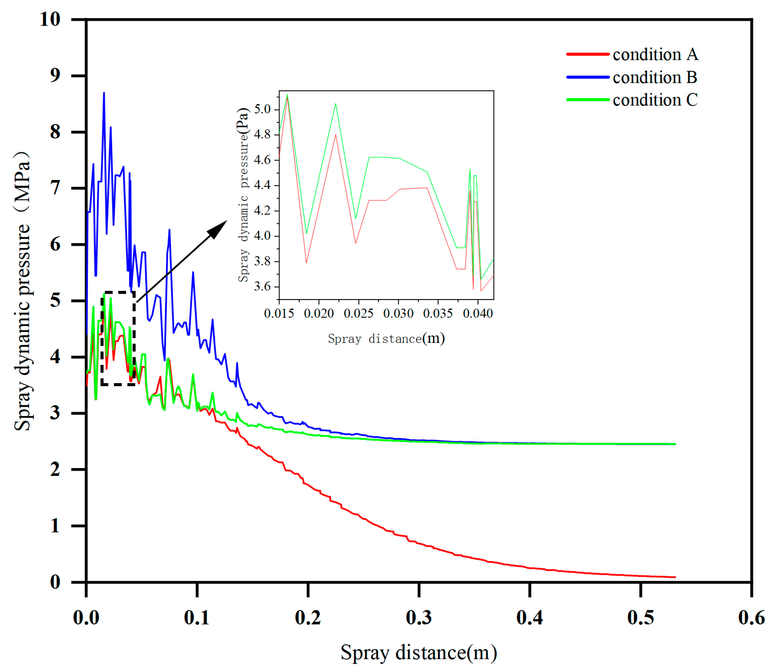 Processes 13 02396 g007