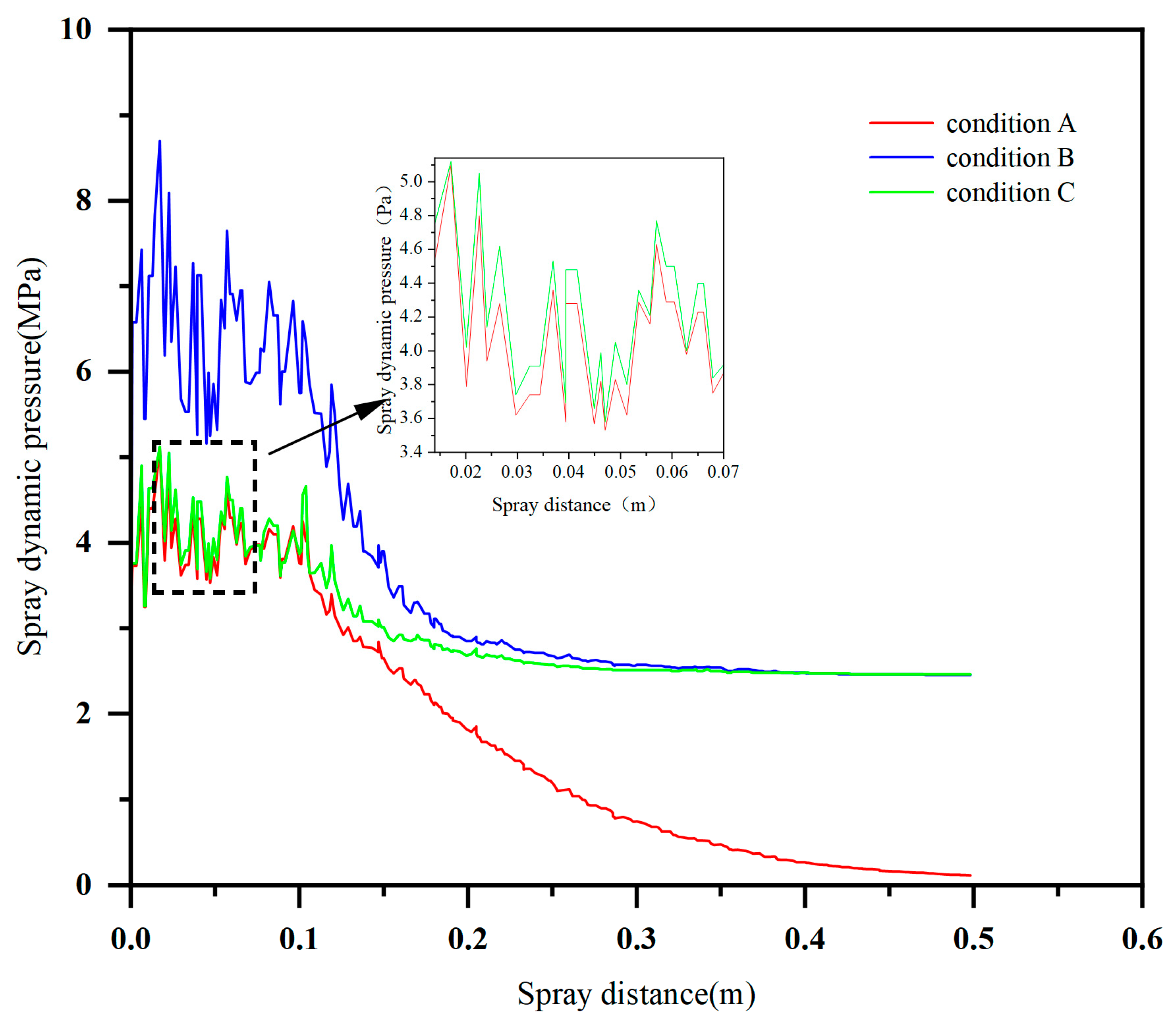 Processes 13 02396 g008