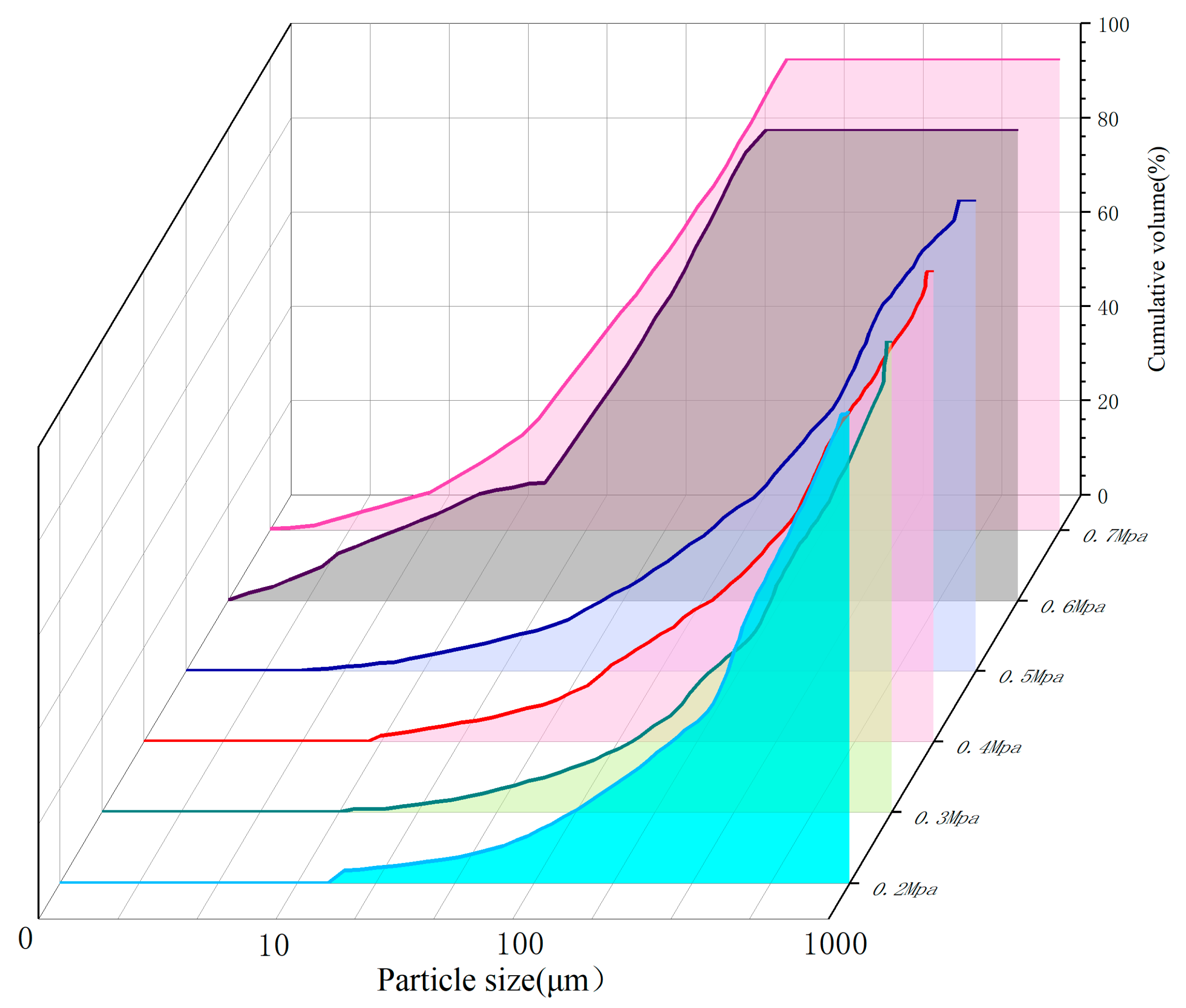 Processes 13 02396 g012