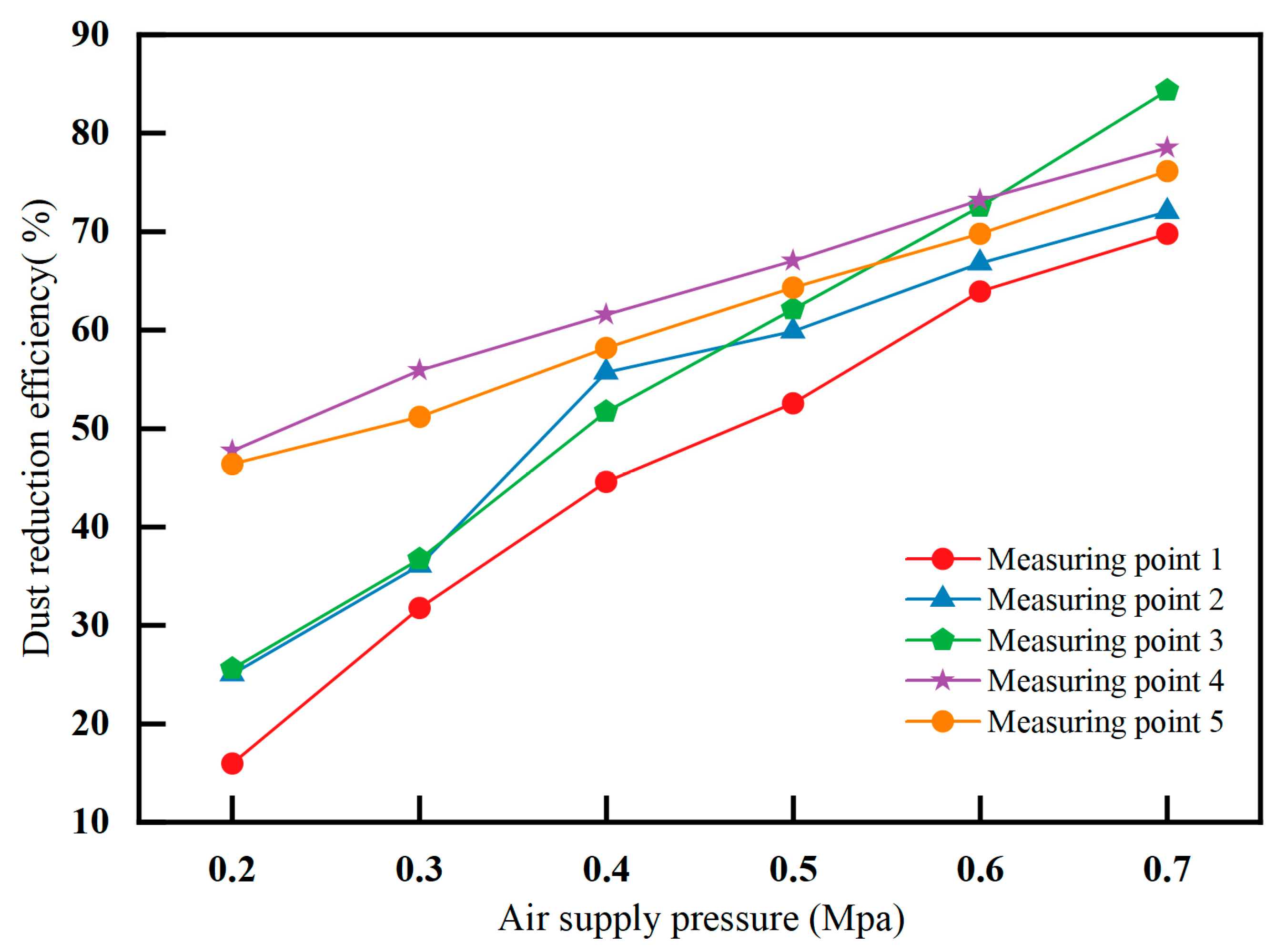 Processes 13 02396 g015