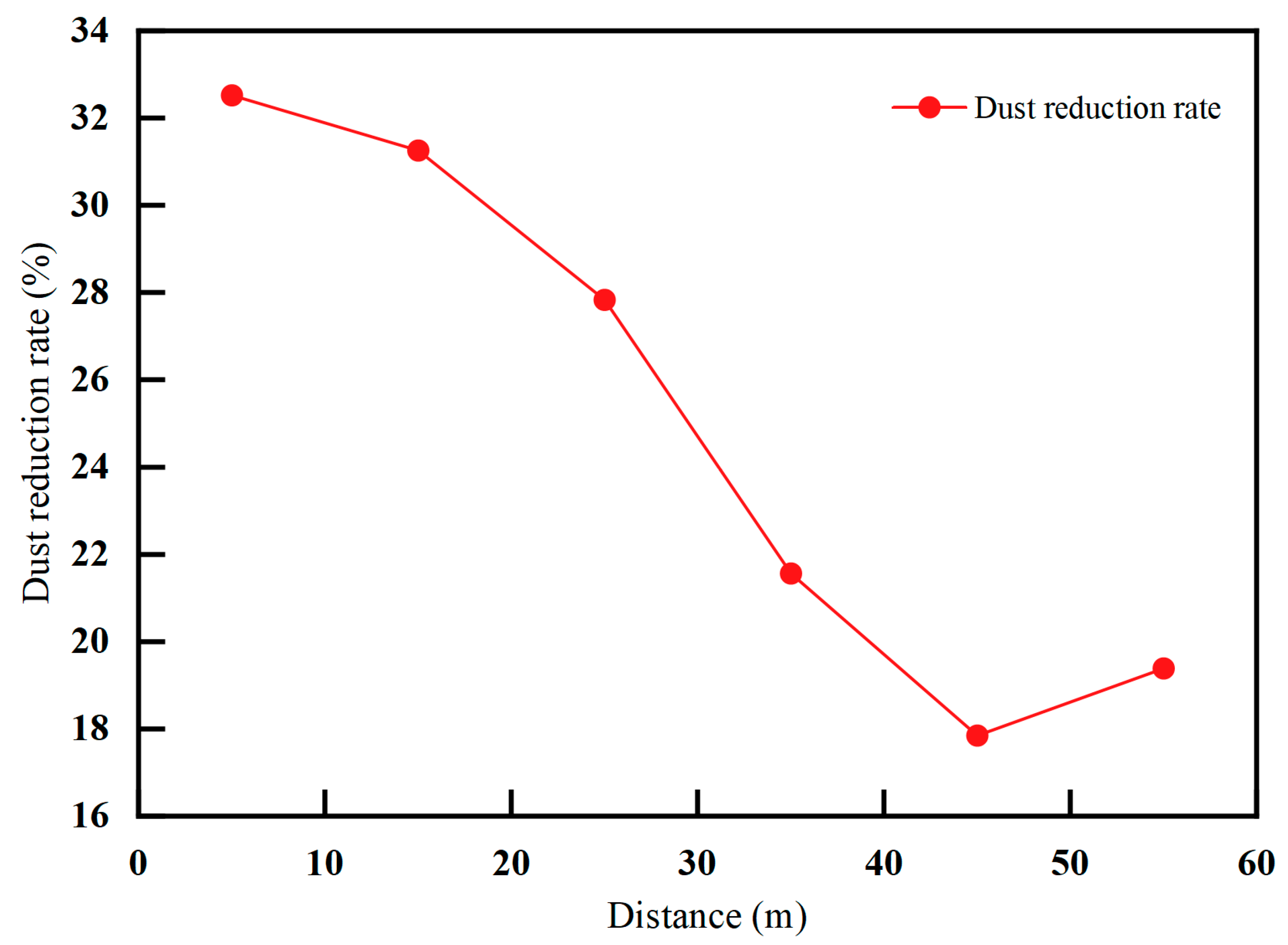 Processes 13 02396 g017