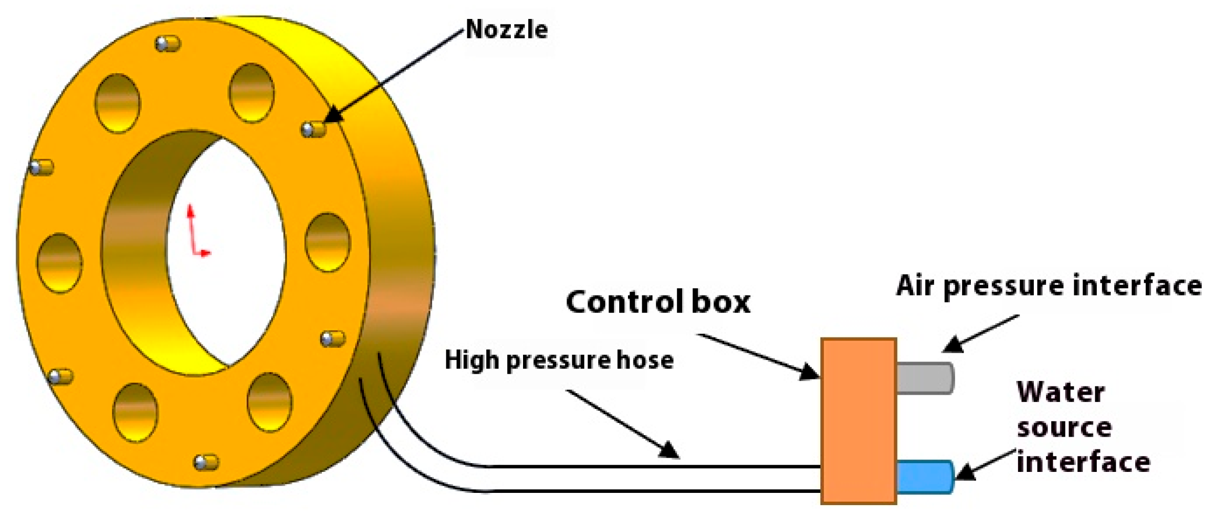 Processes 13 02396 g023