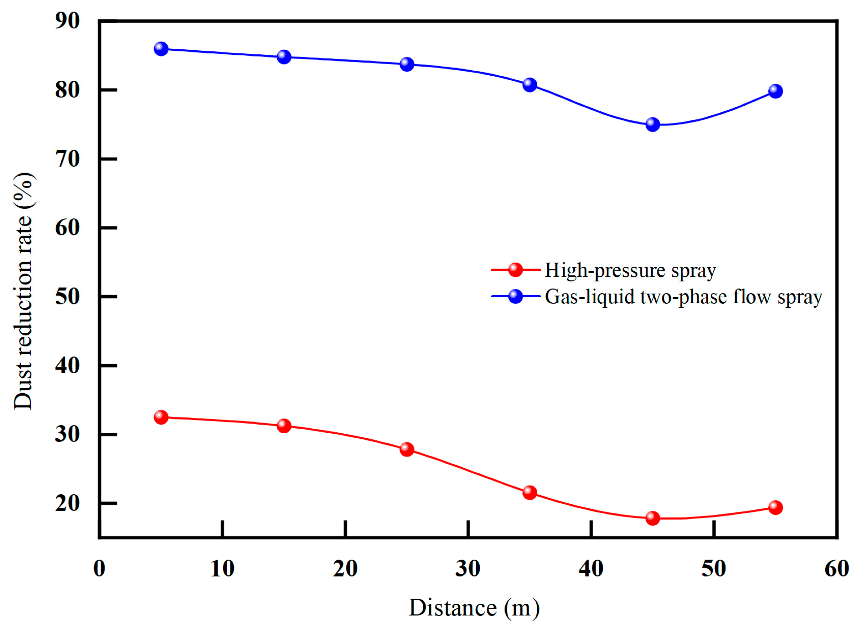 Processes 13 02396 g025