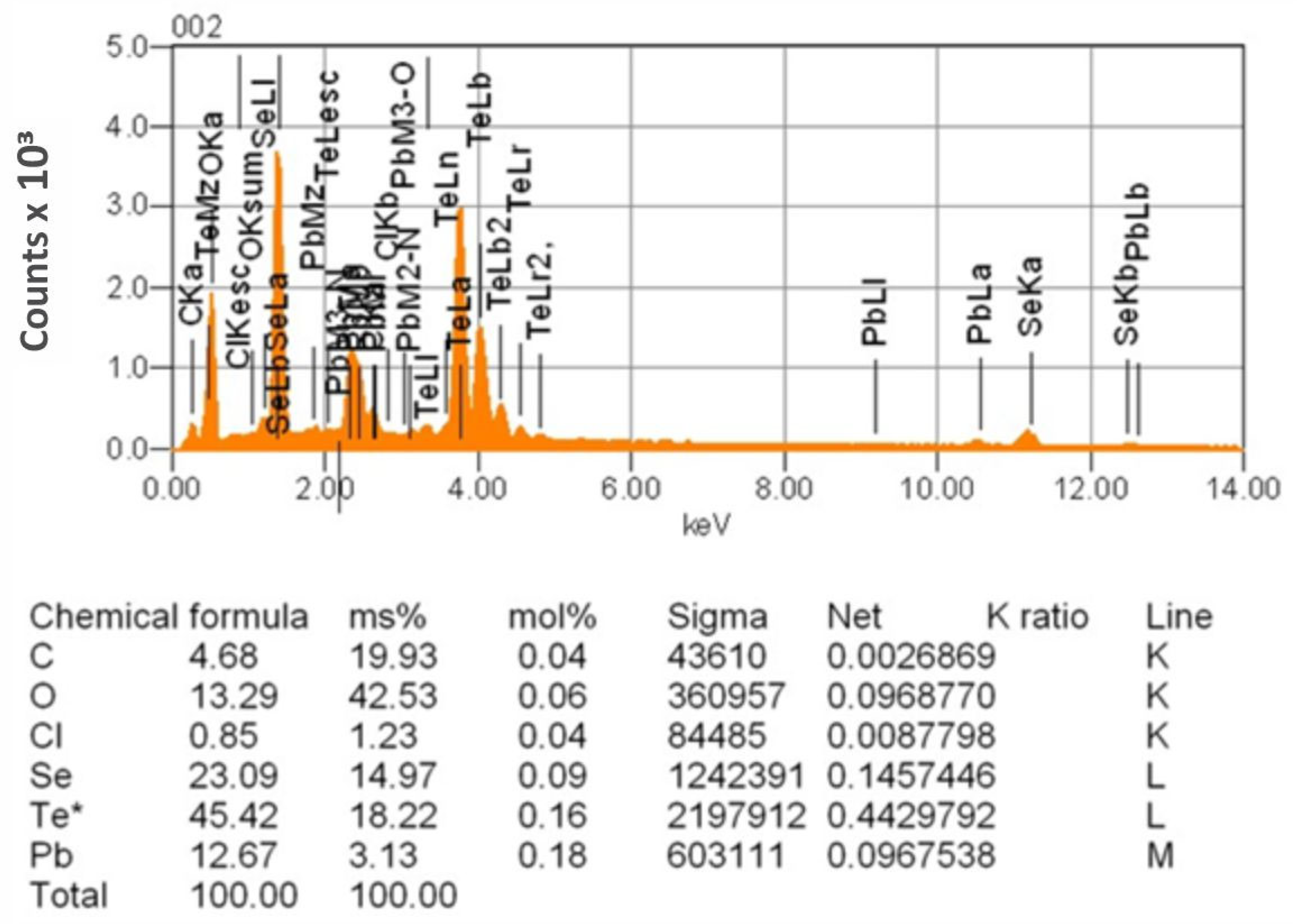 Processes 13 02397 g008
