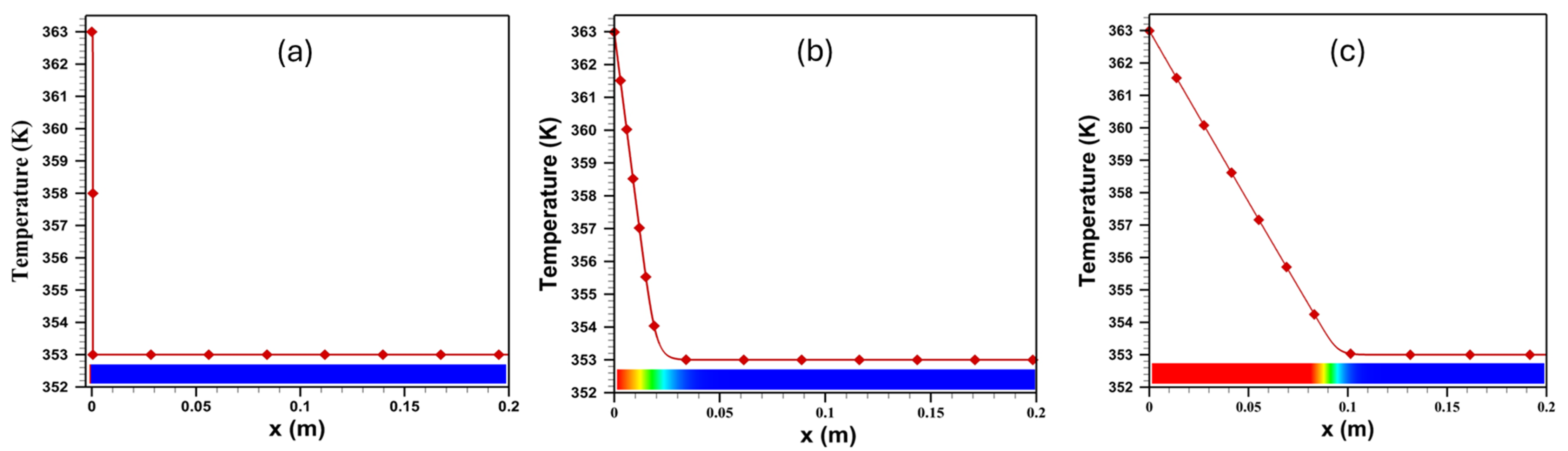Processes 13 02398 g008
