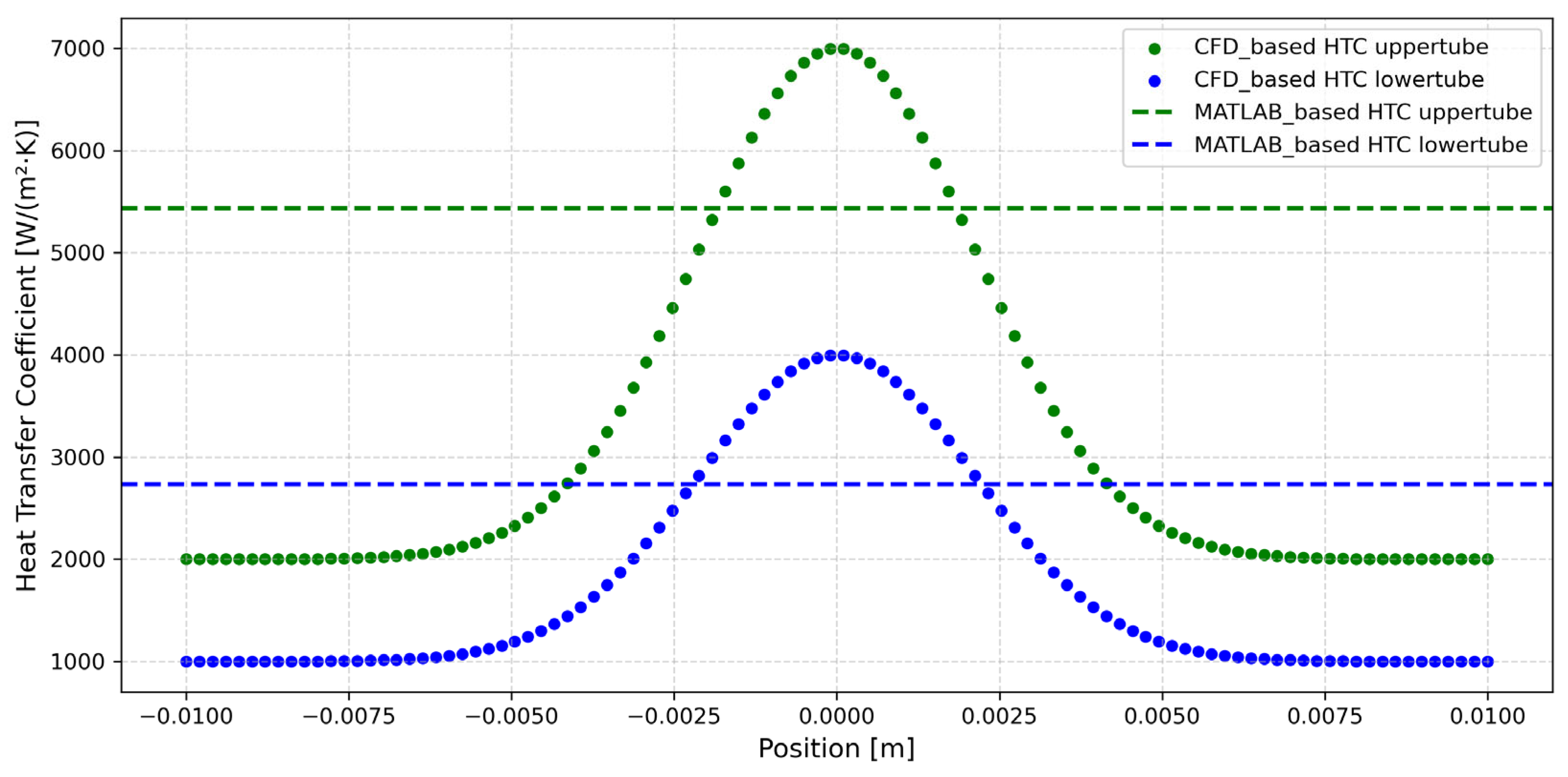 Processes 13 02398 g015