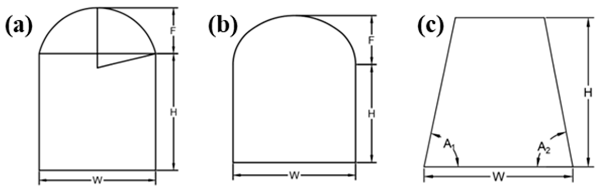 Processes 13 02399 g003 Processes 13 02399 g003