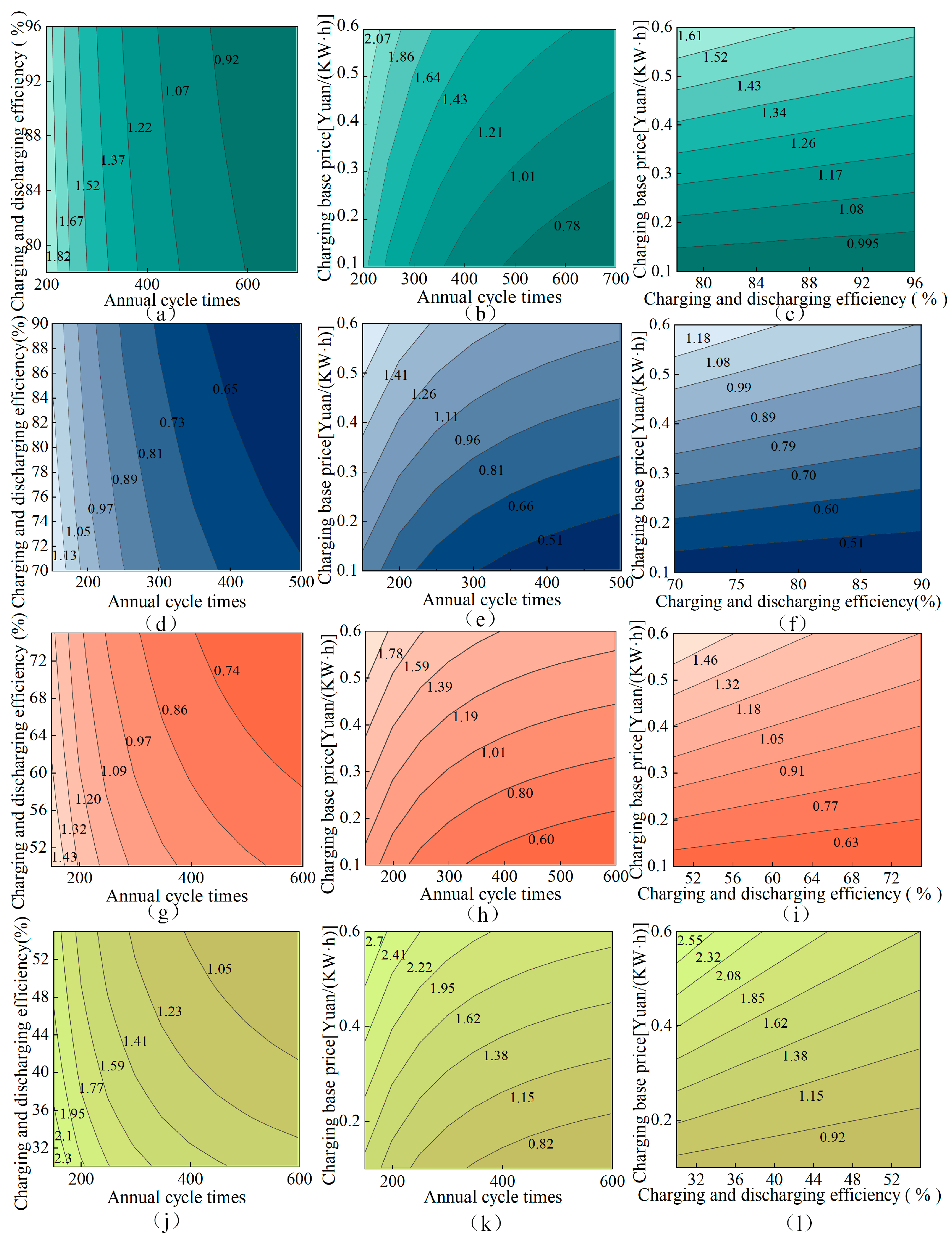 Processes 13 02400 g005