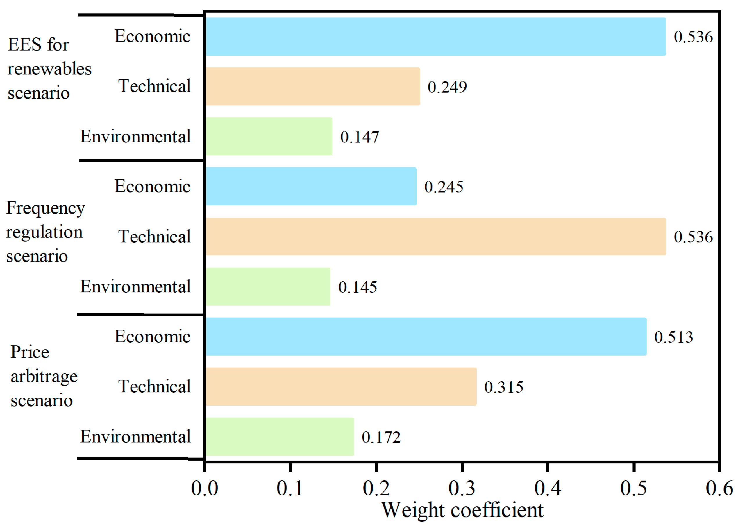 Processes 13 02400 g006