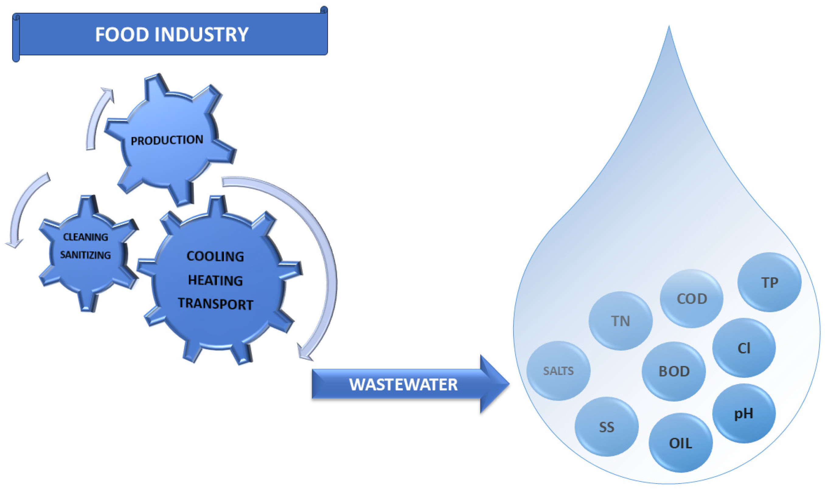 Processes 13 02401 g001