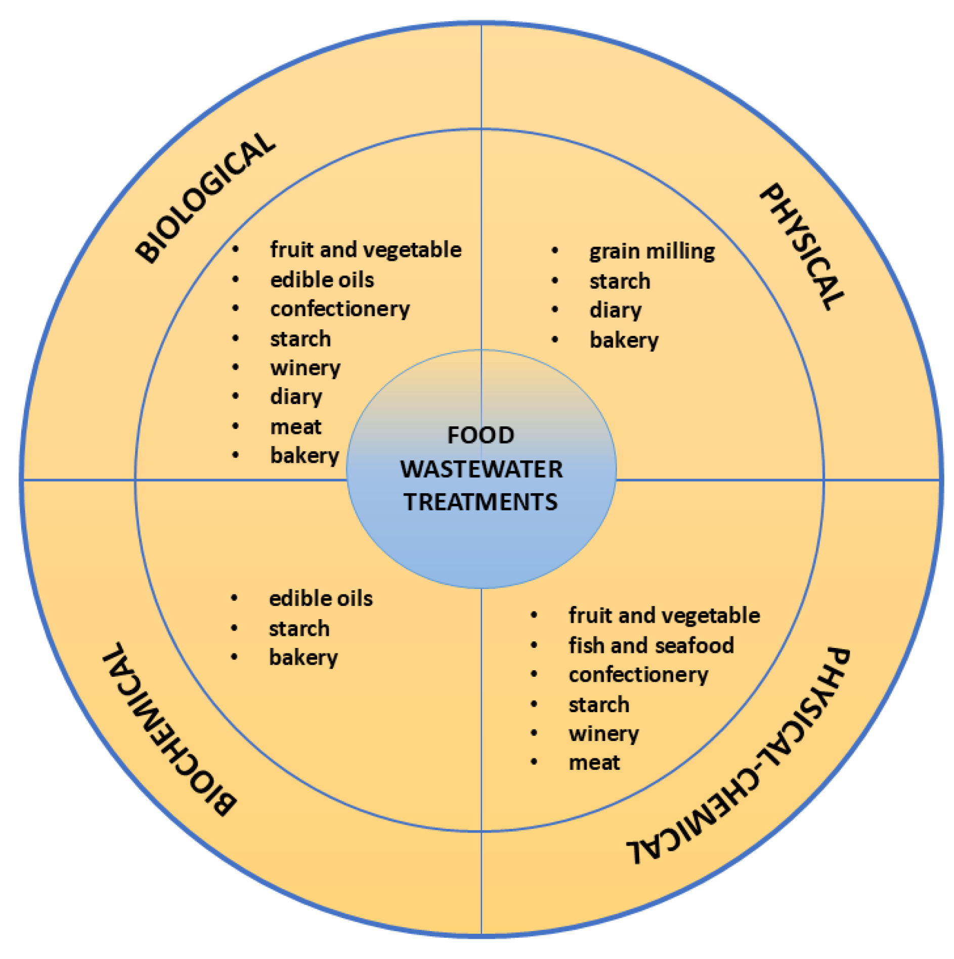 Processes 13 02401 g002