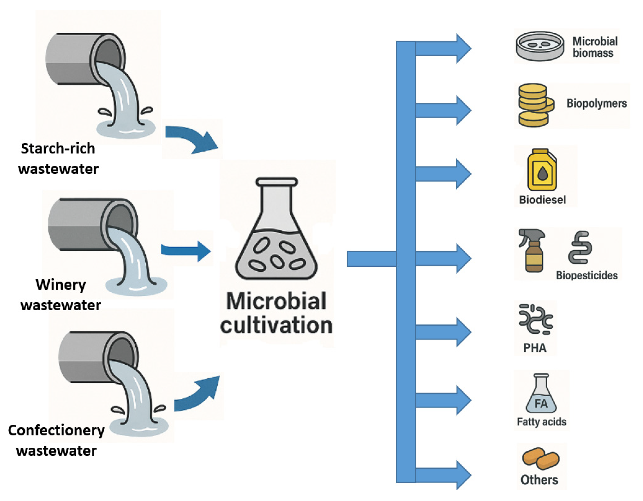 Processes 13 02401 g003