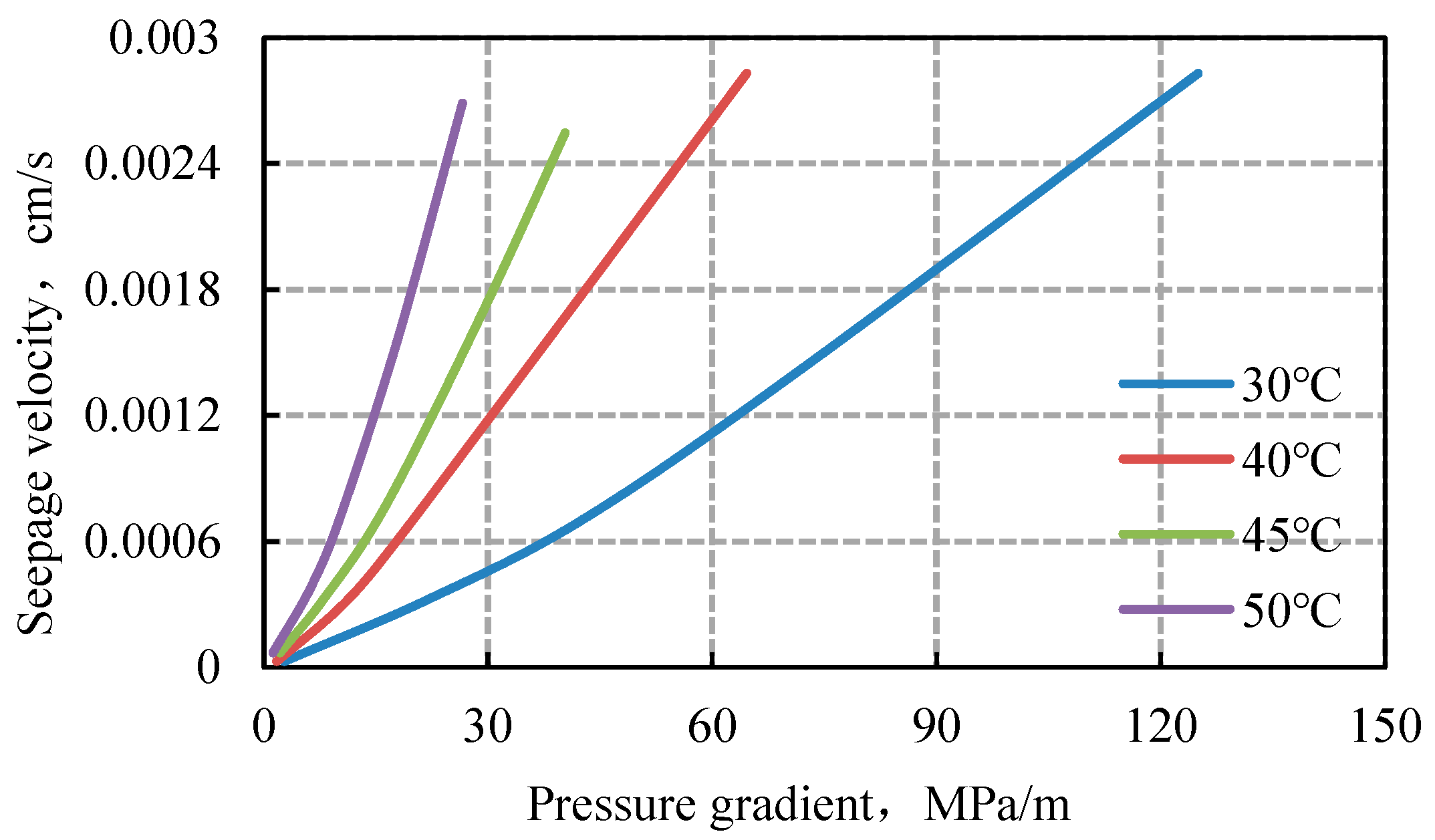 Processes 13 02403 g008