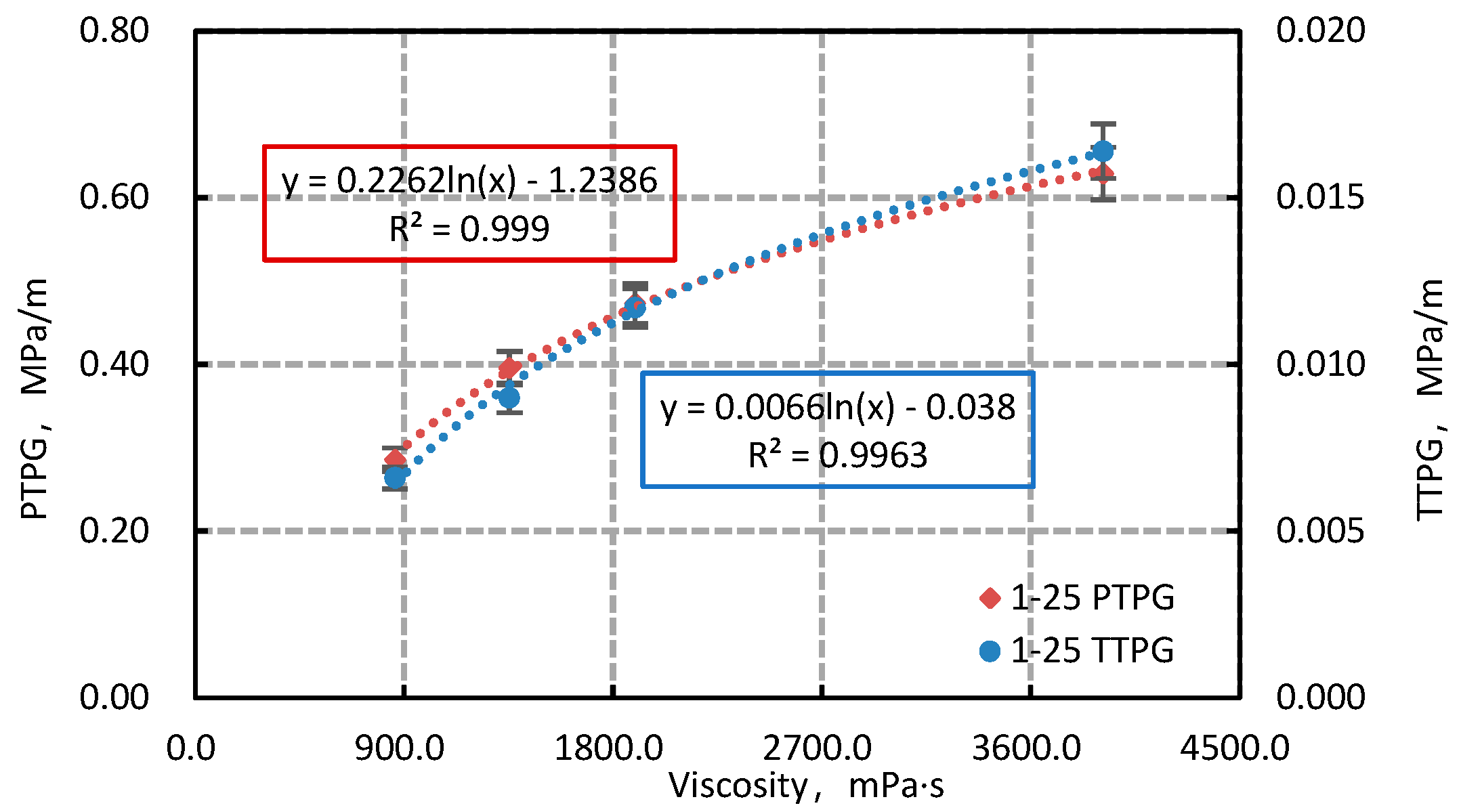 Processes 13 02403 g012