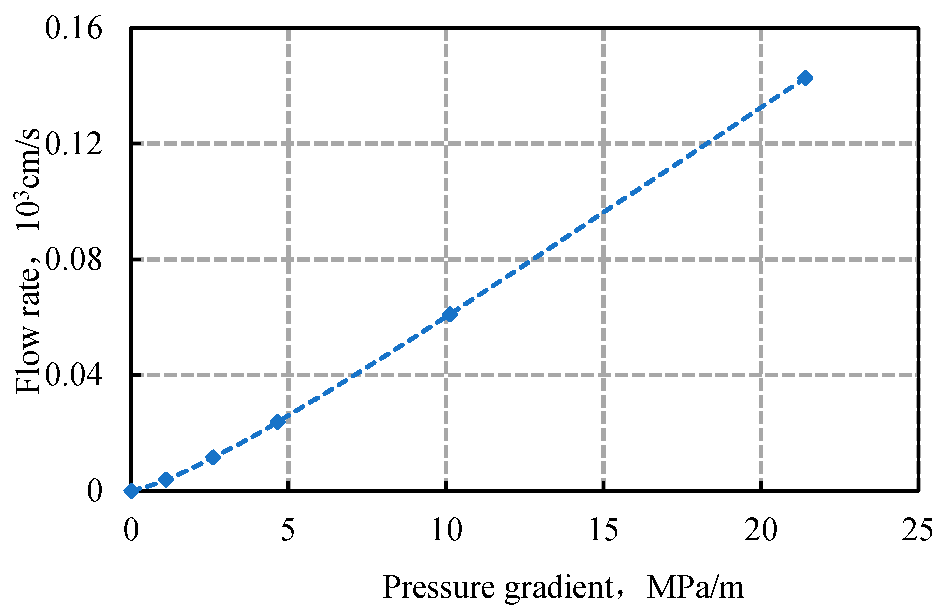 Processes 13 02403 g019