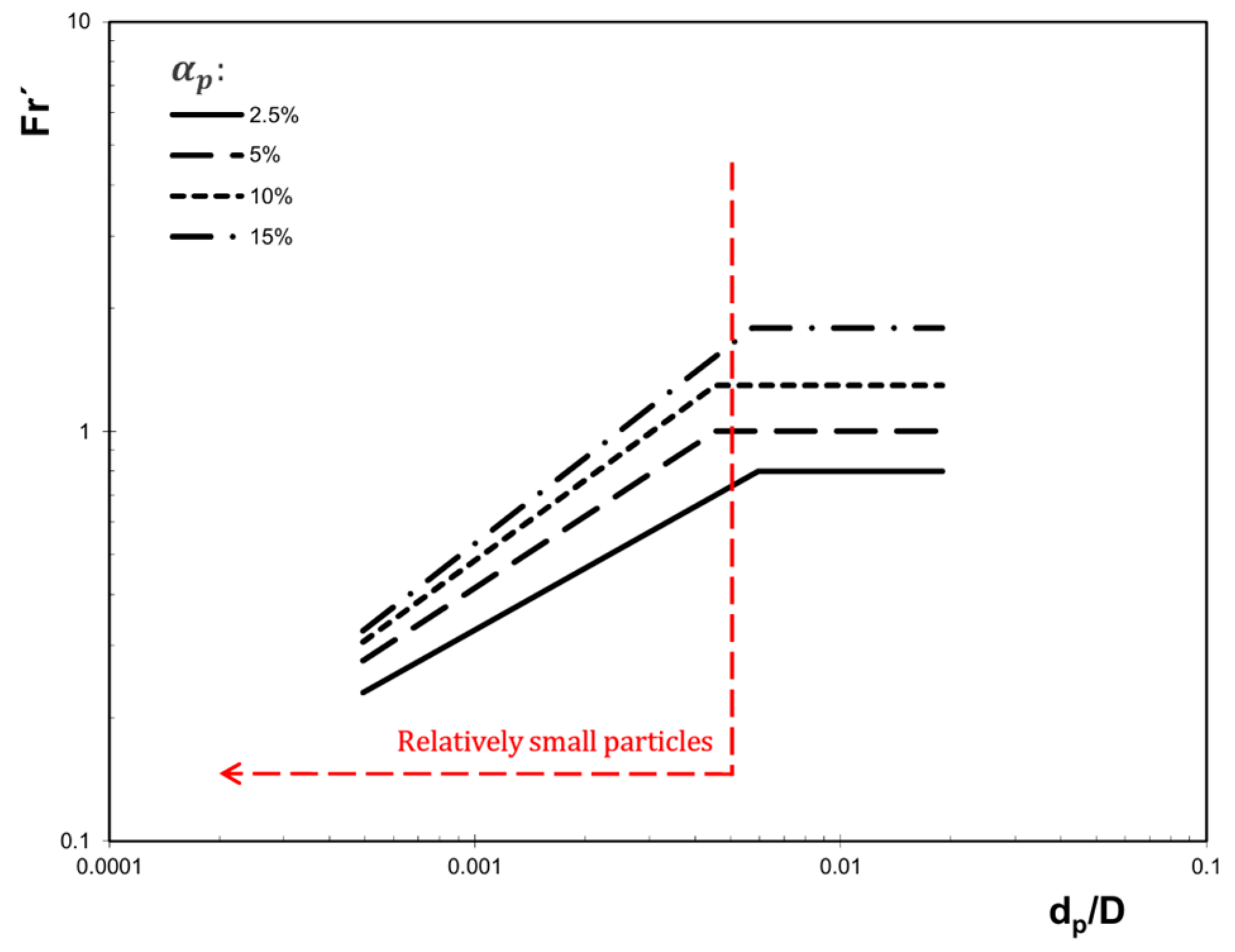 Processes 13 02404 g004
