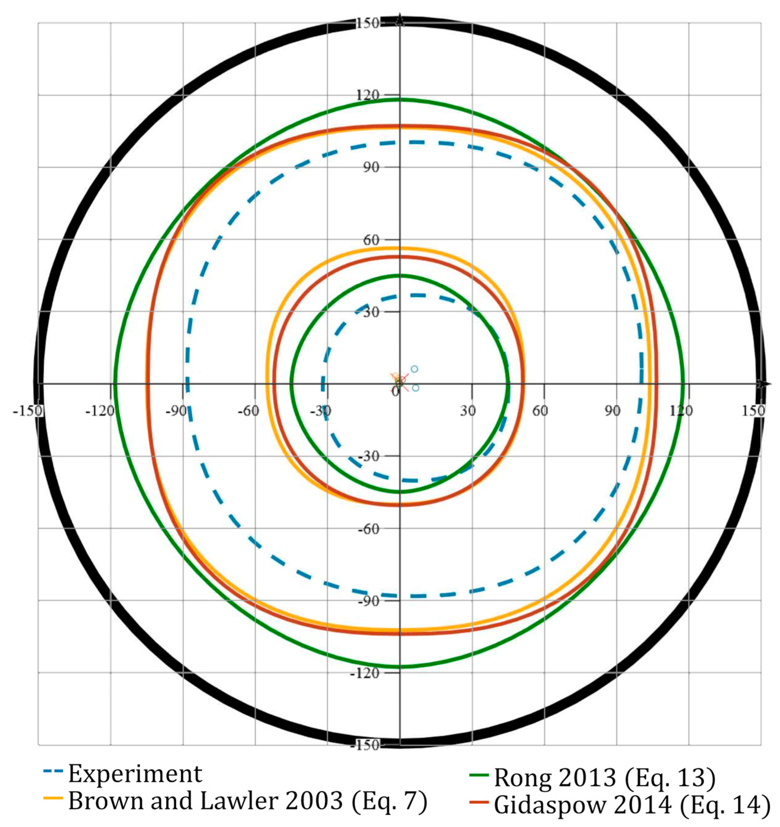 Processes 13 02404 g011