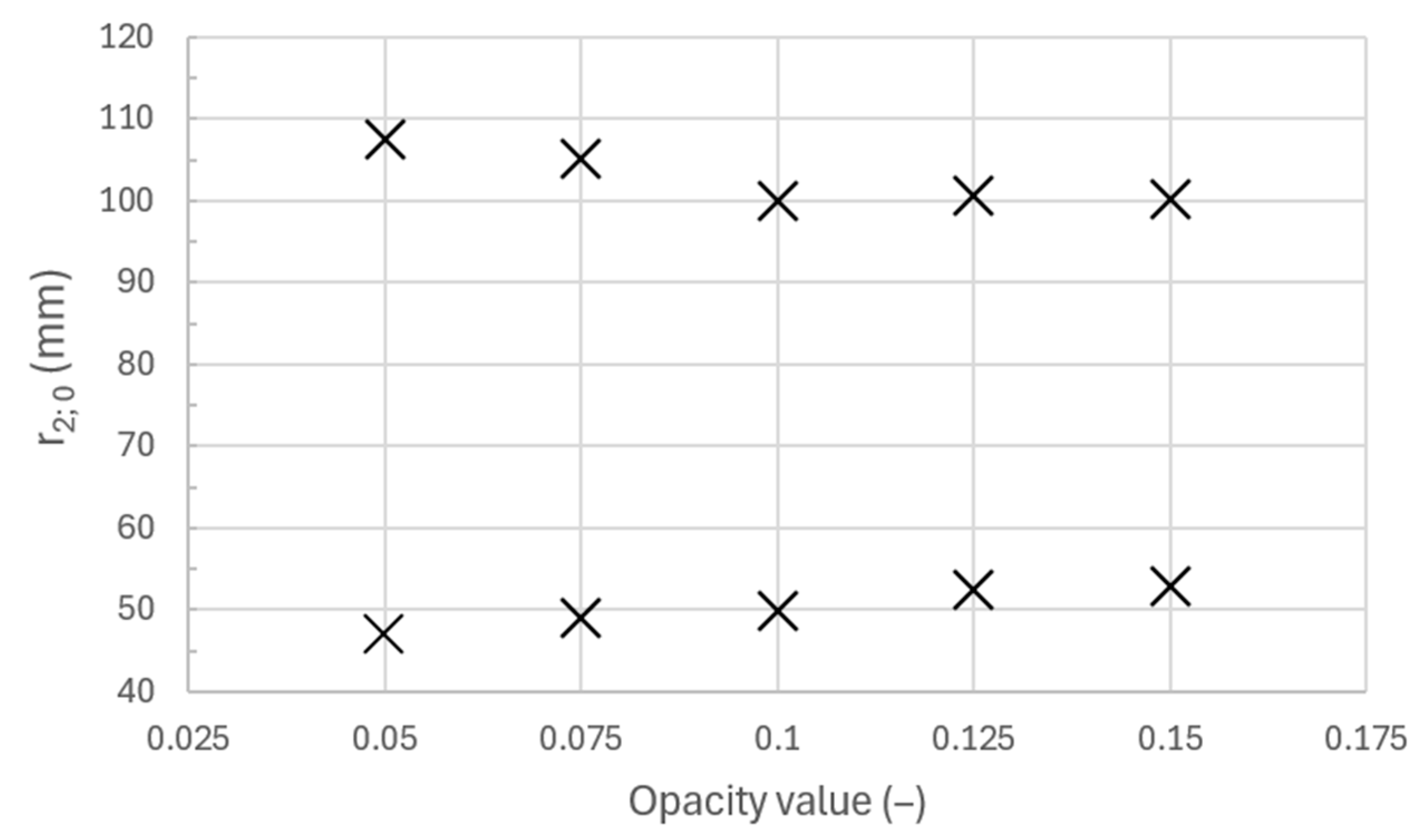 Processes 13 02404 g013
