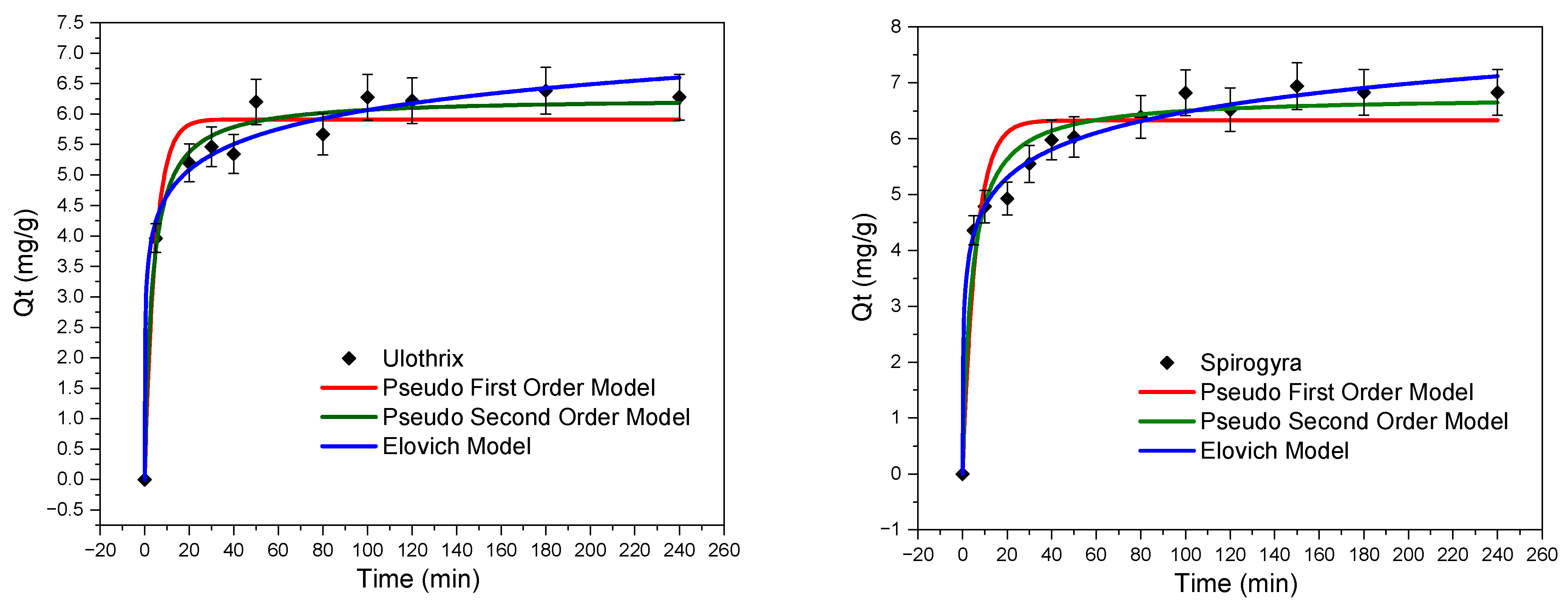 Processes 13 02408 g006