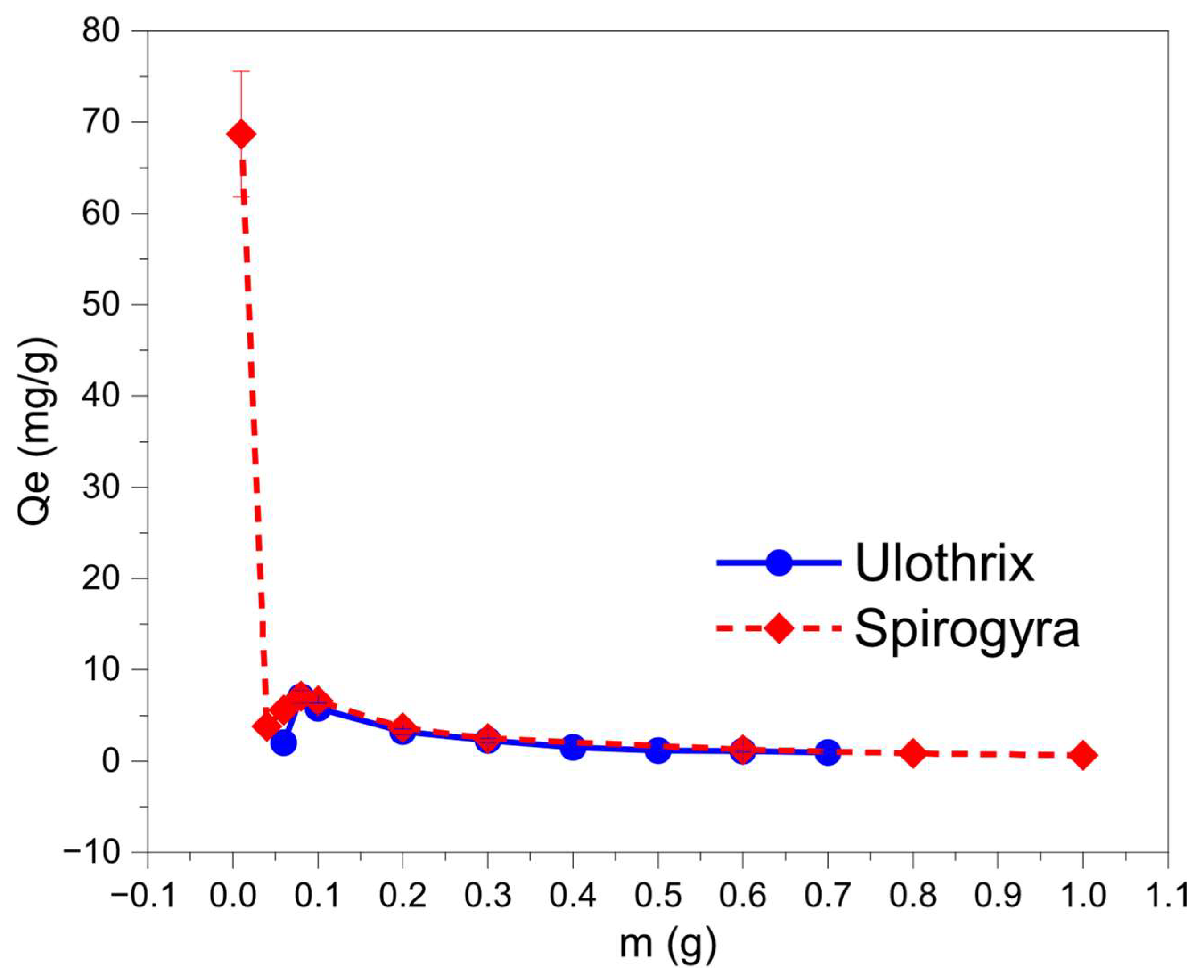 Processes 13 02408 g008