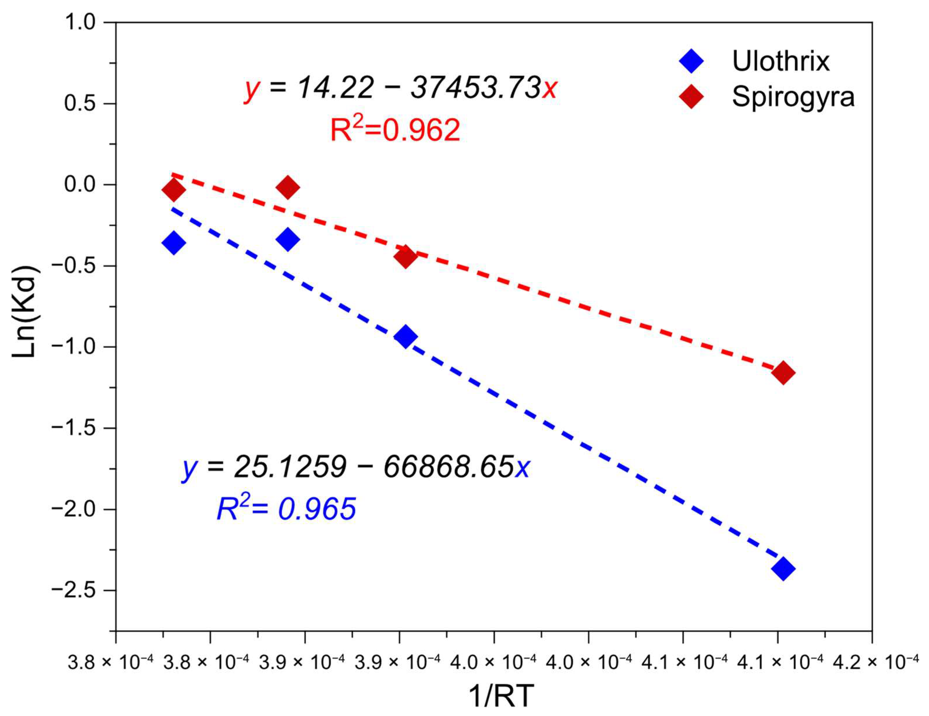Processes 13 02408 g011