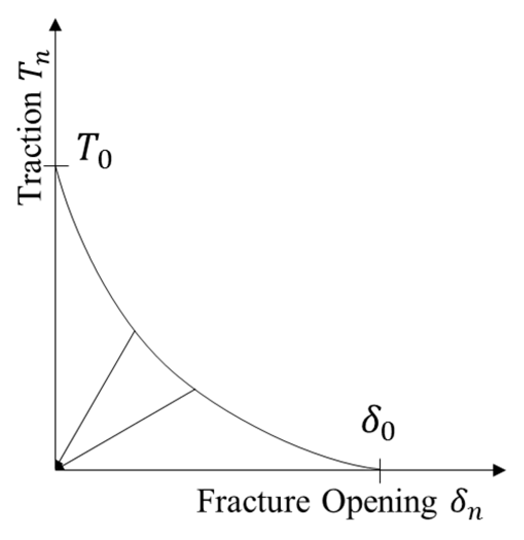 Processes 13 02409 g003