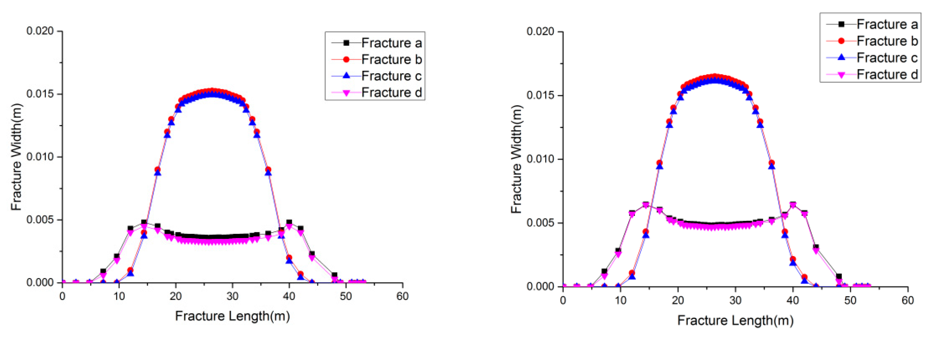 Processes 13 02409 g006