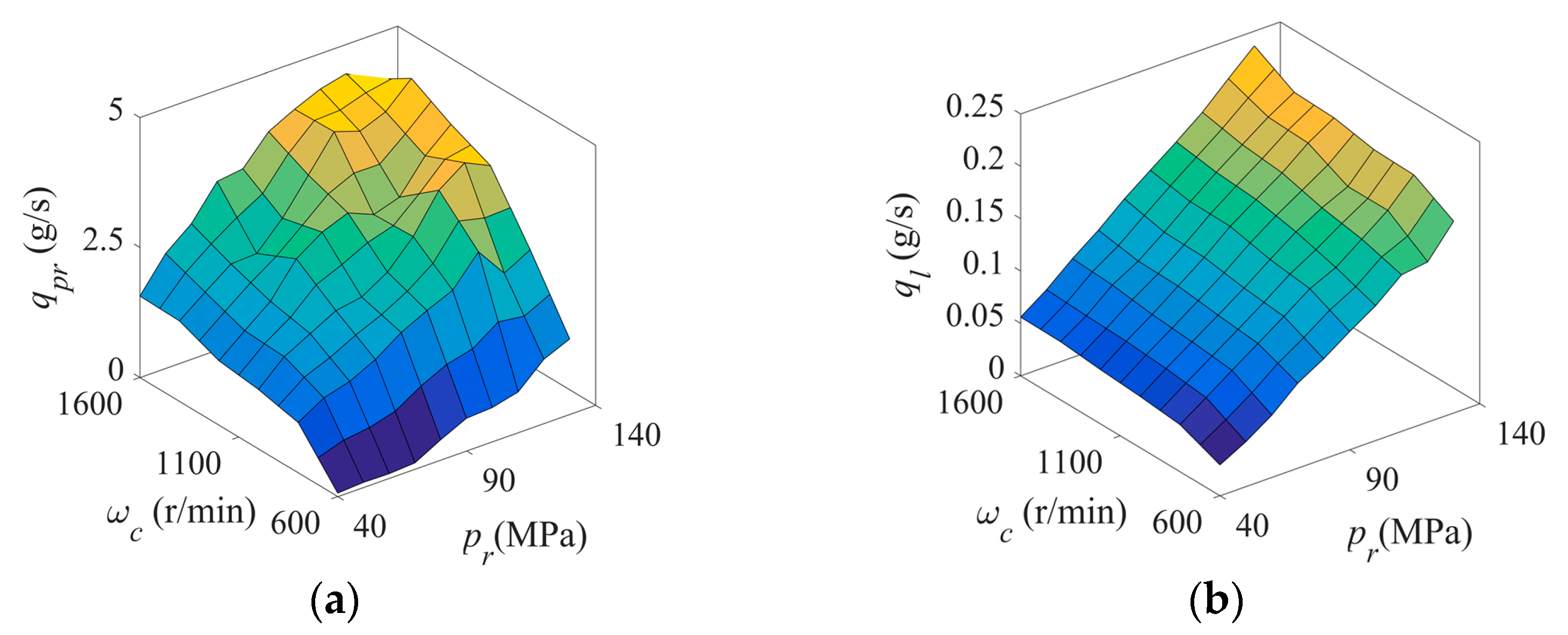 Processes 13 02410 g003