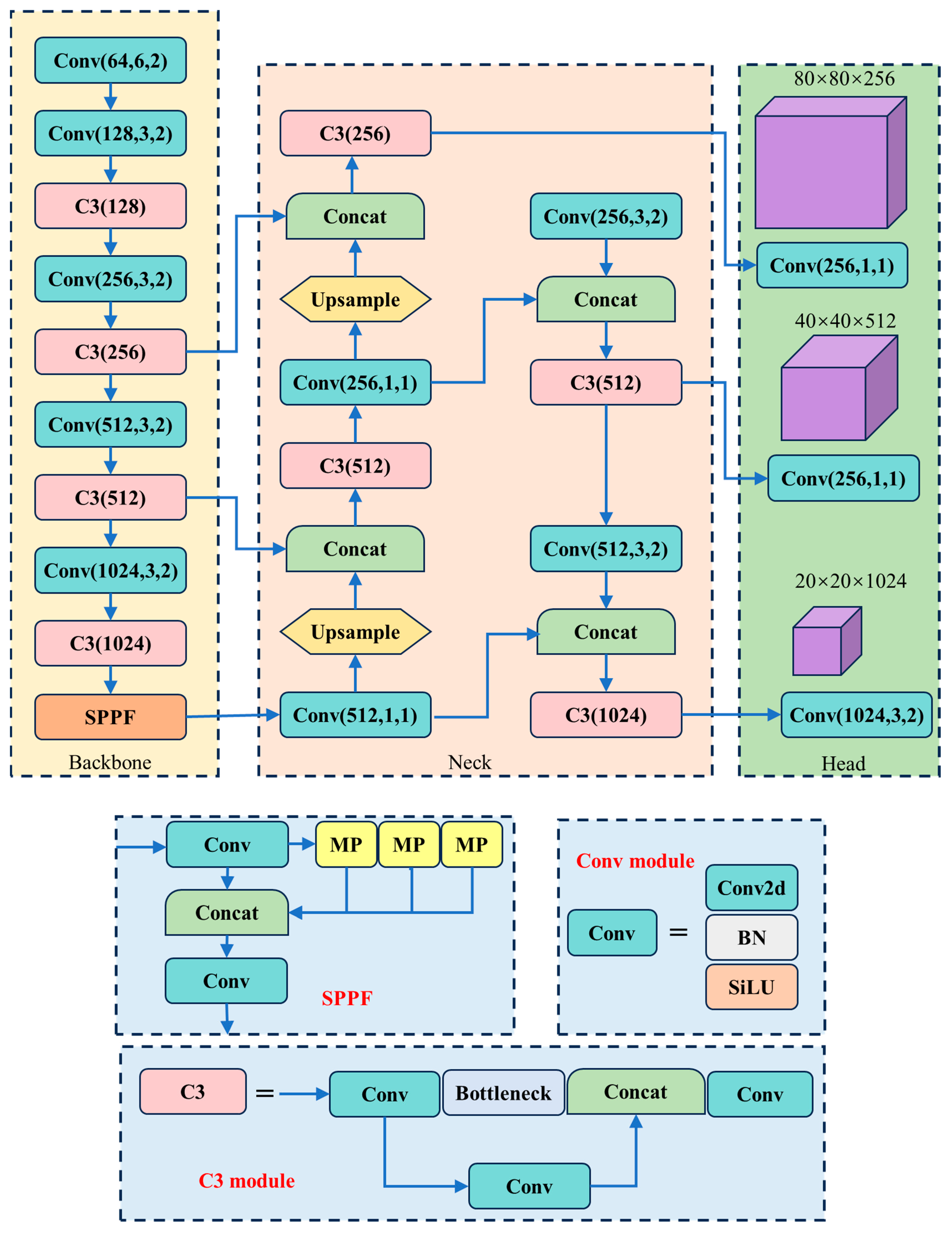 Processes 13 02411 g001