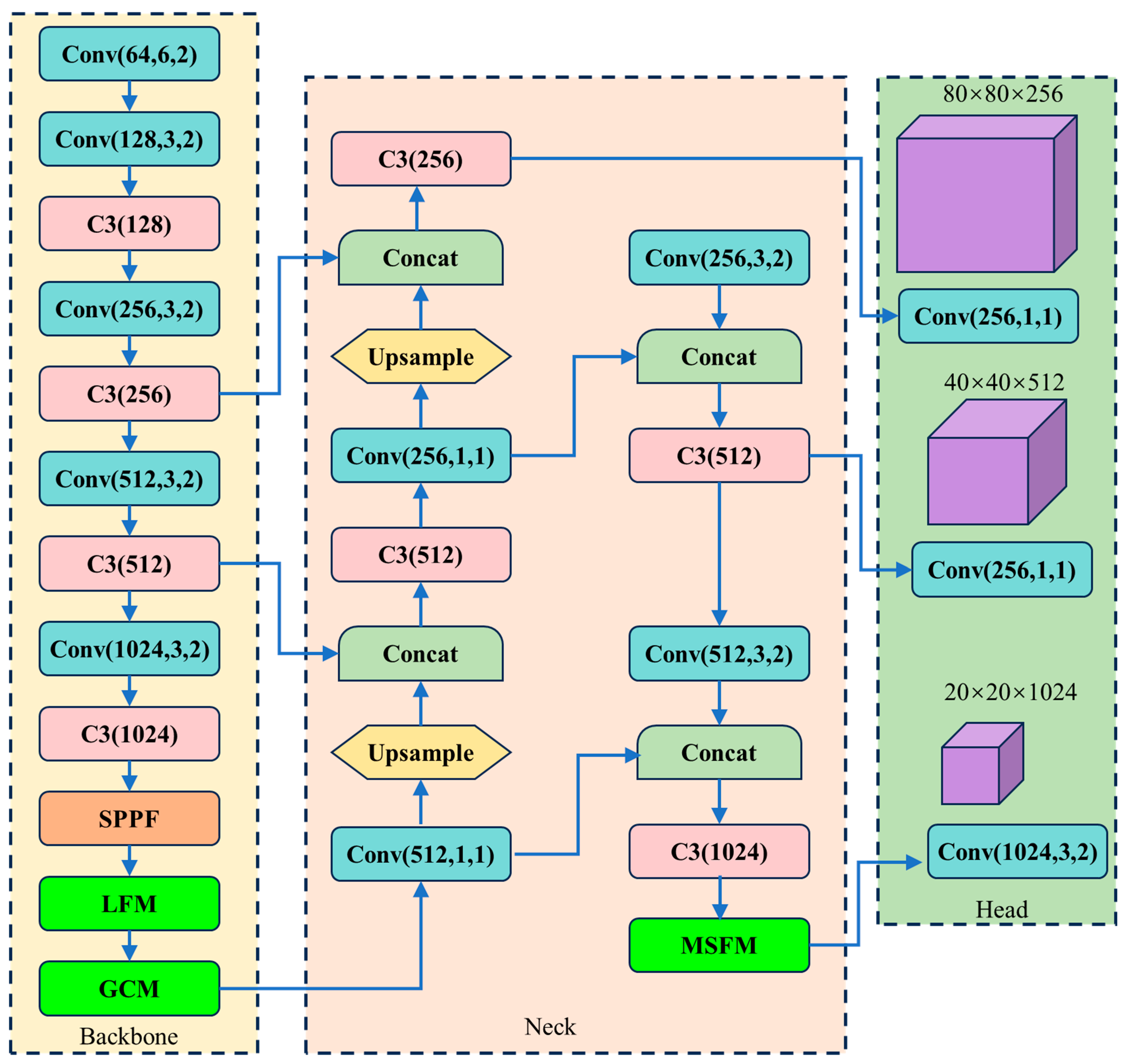 Processes 13 02411 g002
