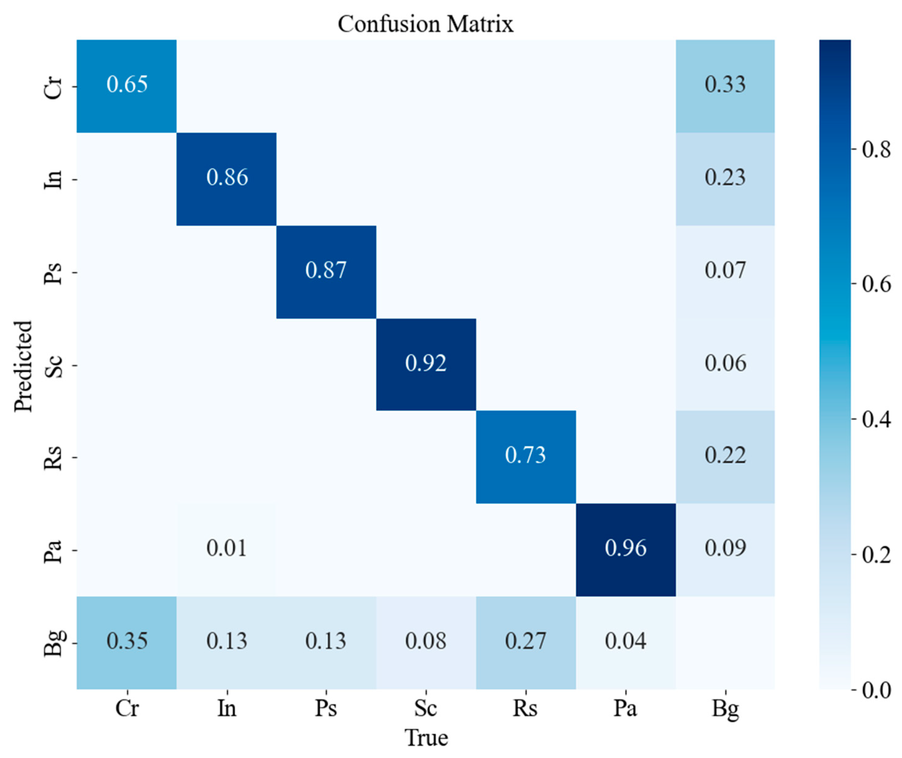Processes 13 02411 g009