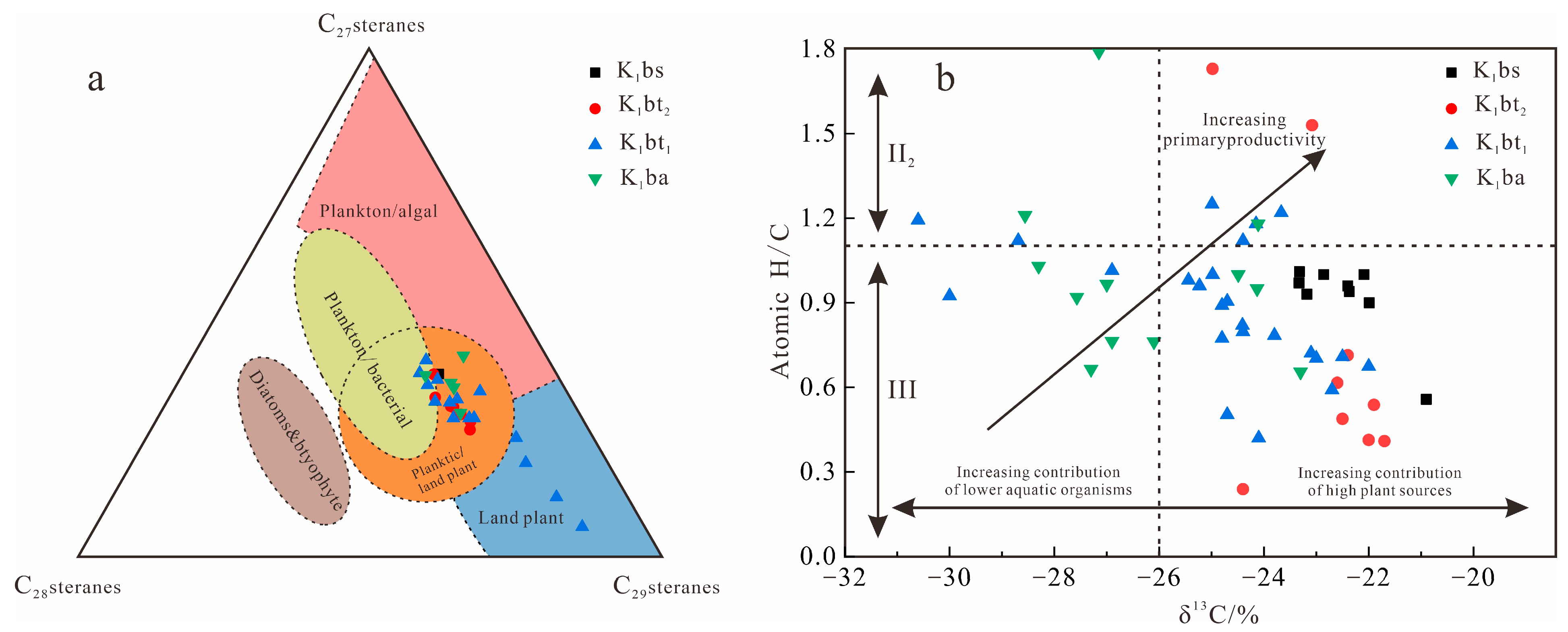 Processes 13 02412 g009