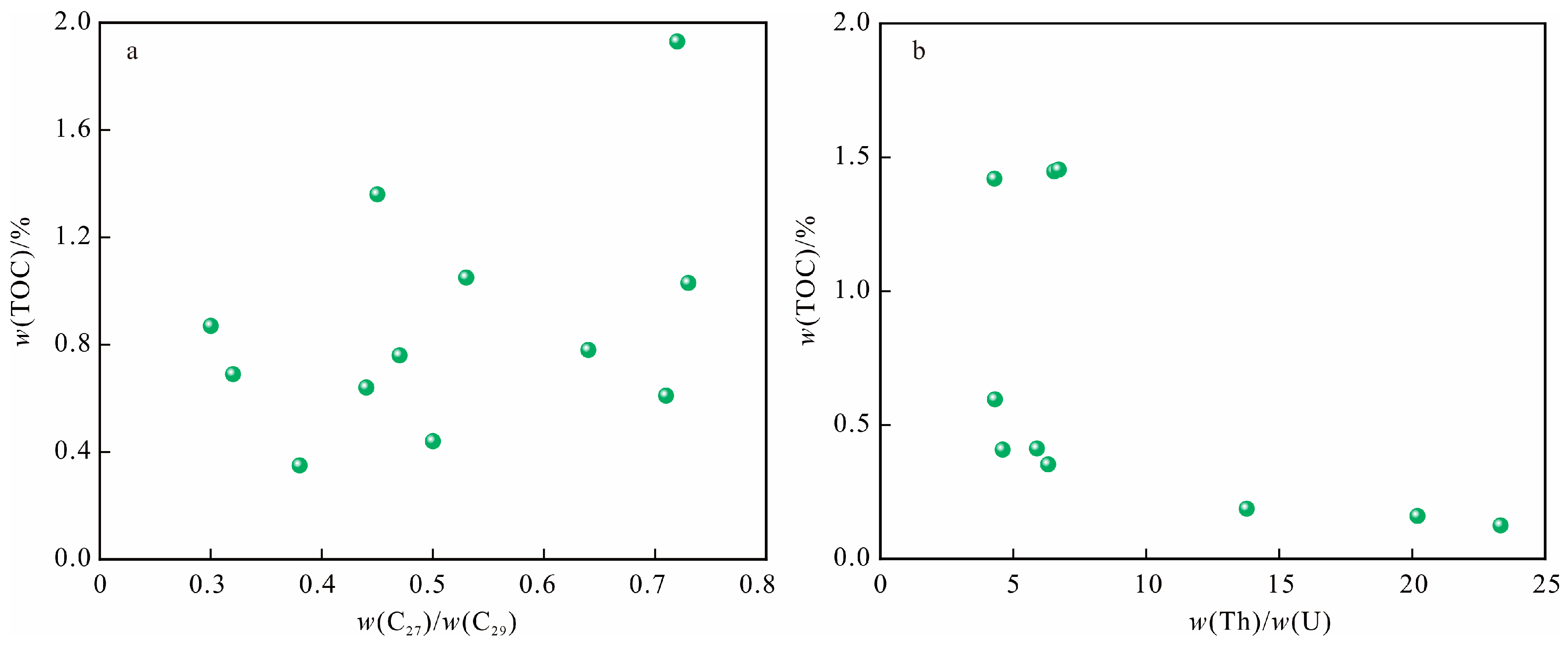 Processes 13 02412 g014