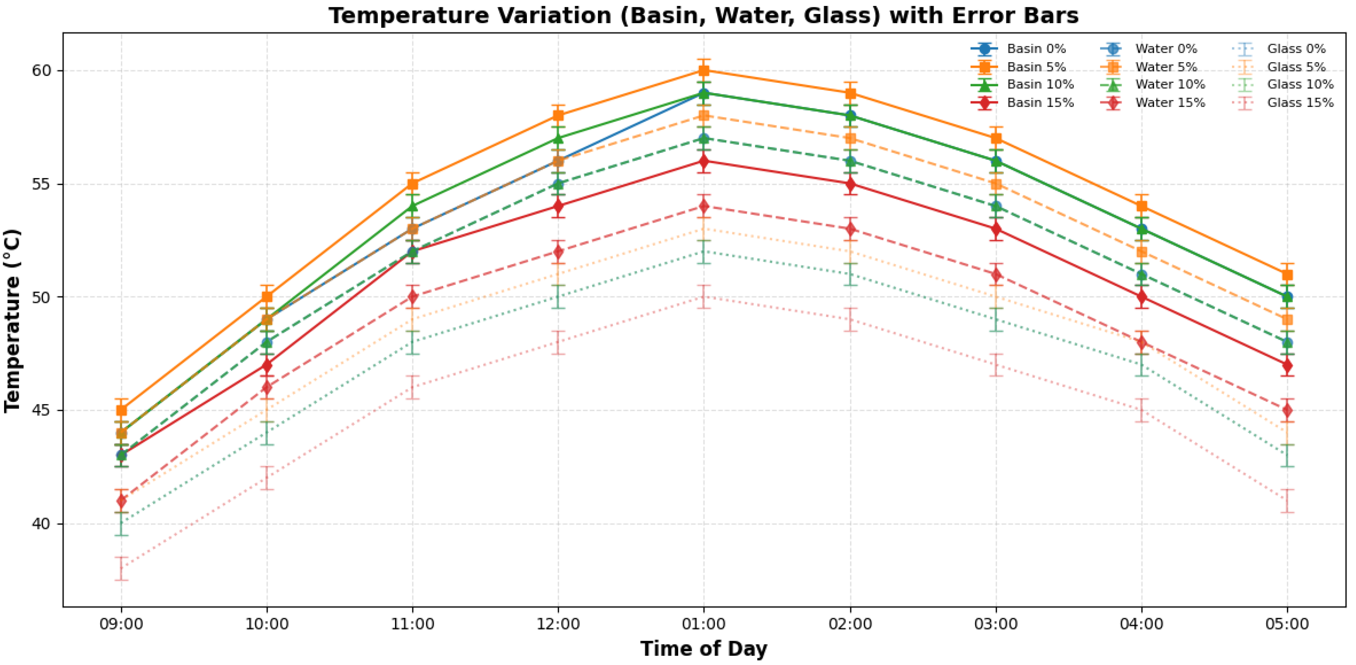 Processes 13 02413 g004