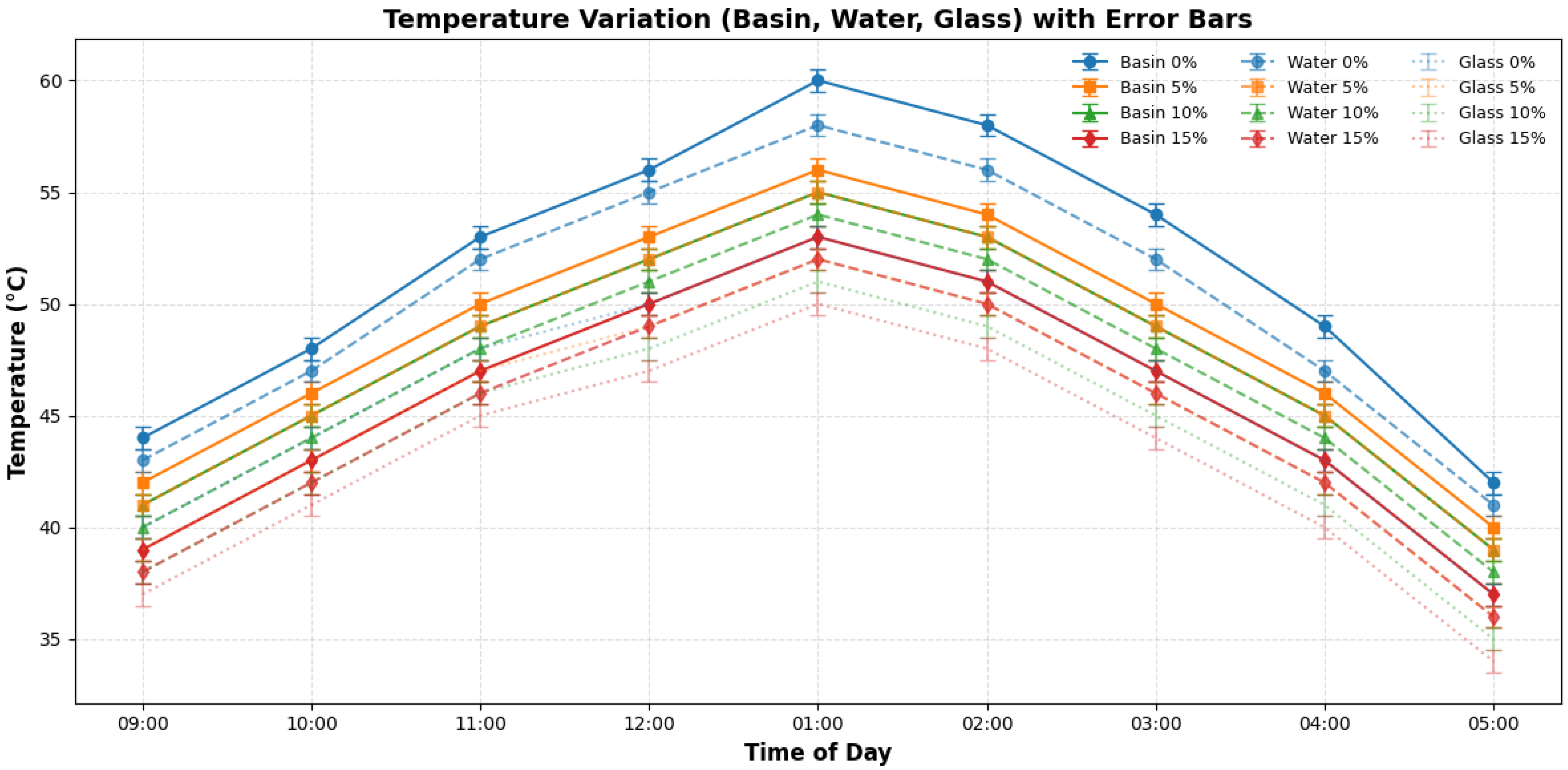 Processes 13 02413 g005