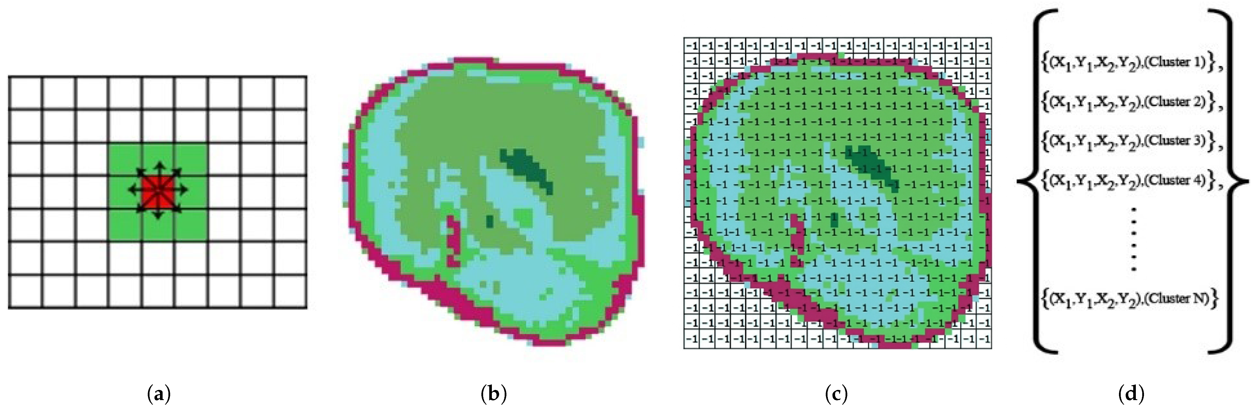 Processes 13 02414 g009 Processes 13 02414 g009