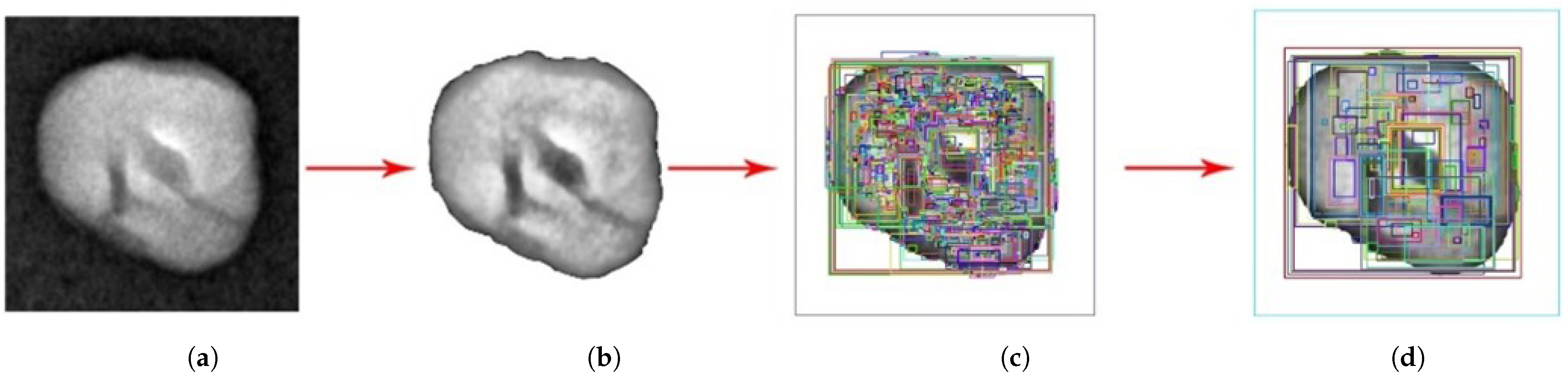 Processes 13 02414 g010 Processes 13 02414 g010