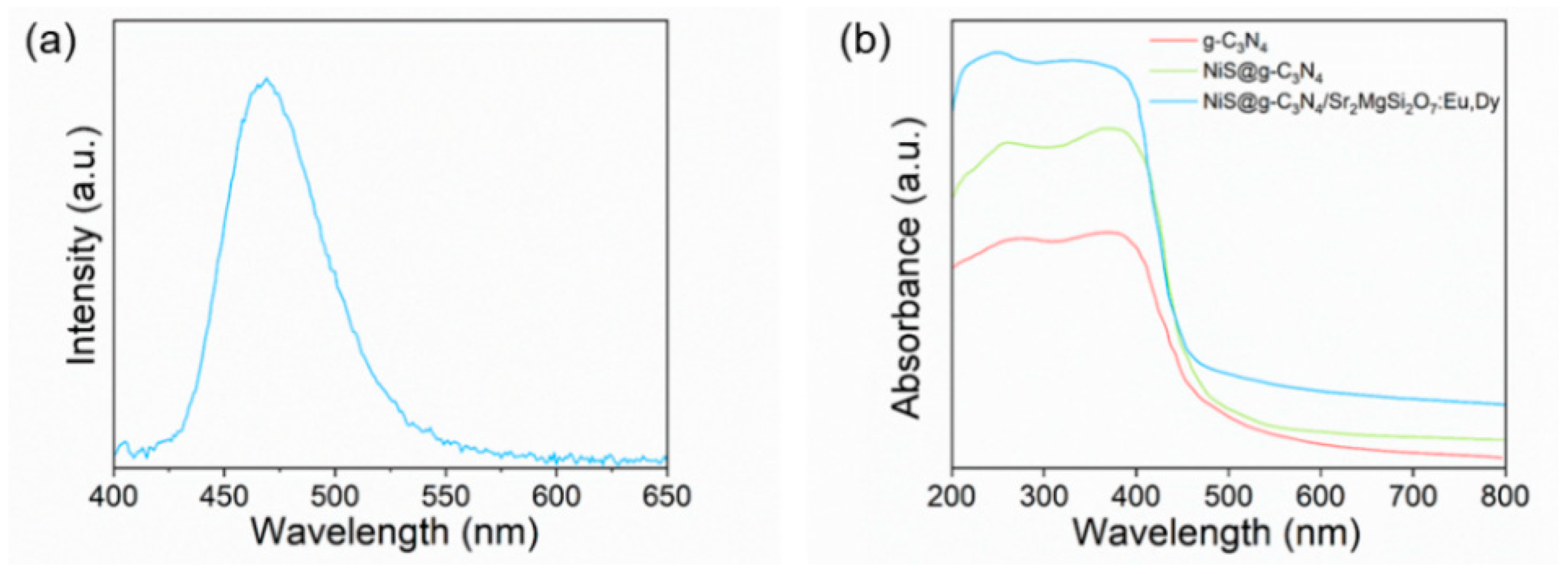 Processes 13 02416 g002