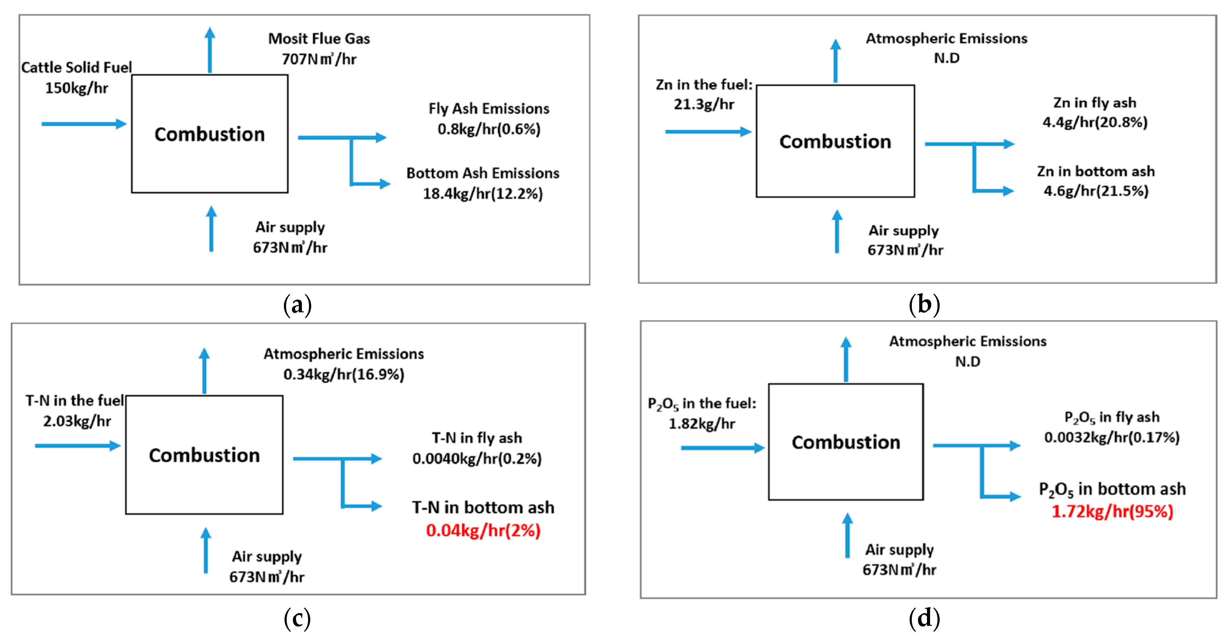 Processes 13 02417 g003