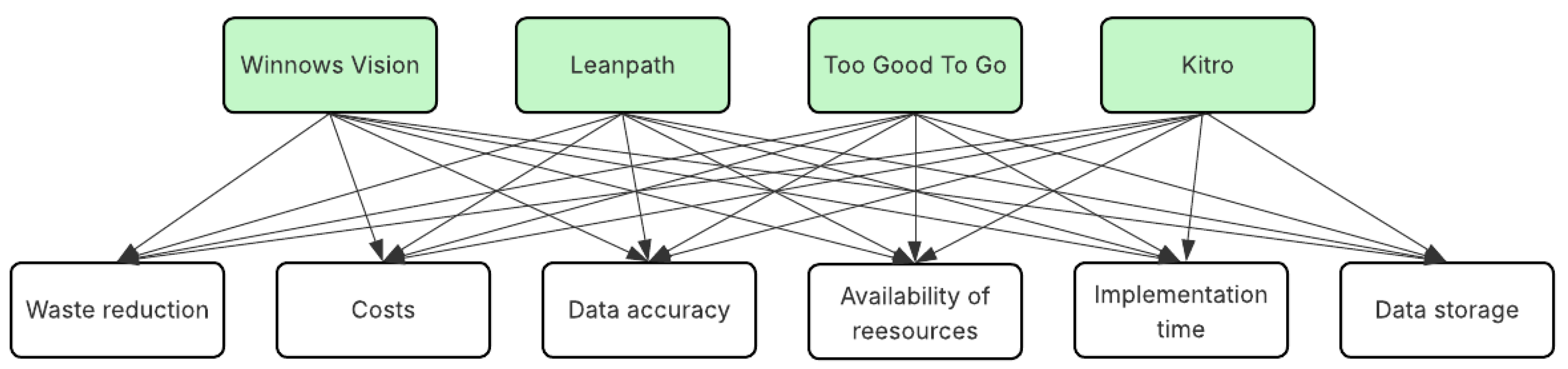 Processes 13 02419 g001