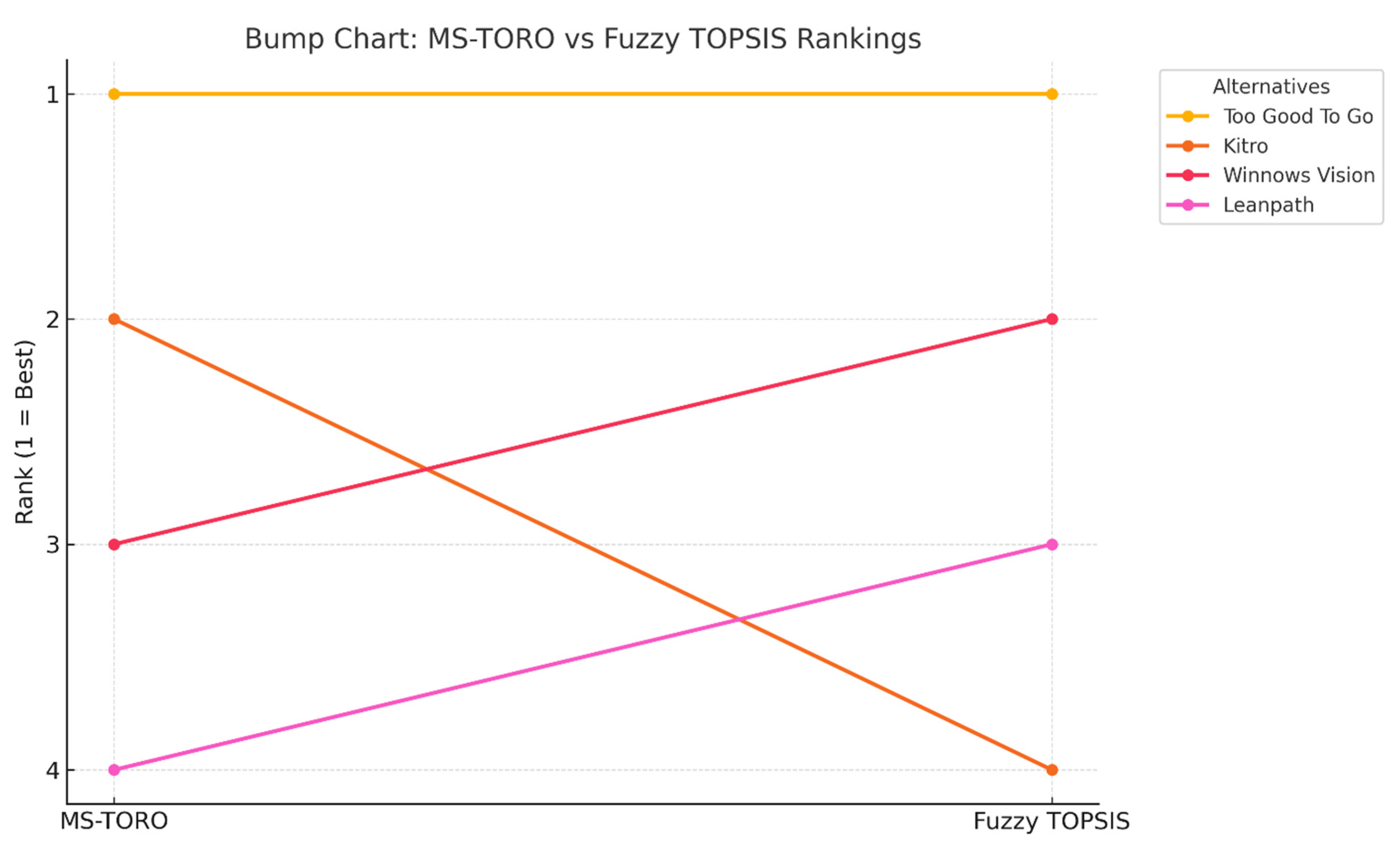 Processes 13 02419 g002