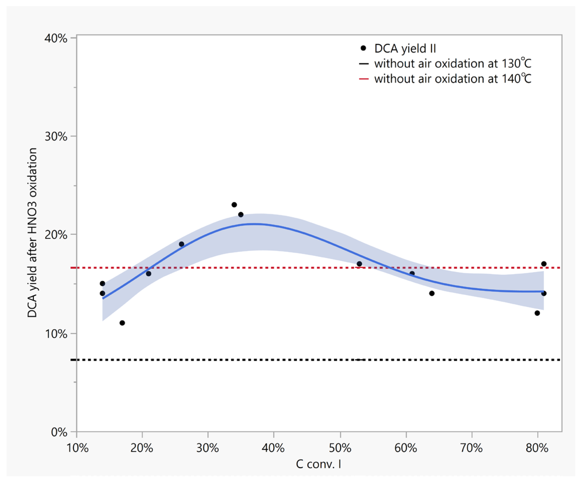 Processes 13 02421 g003