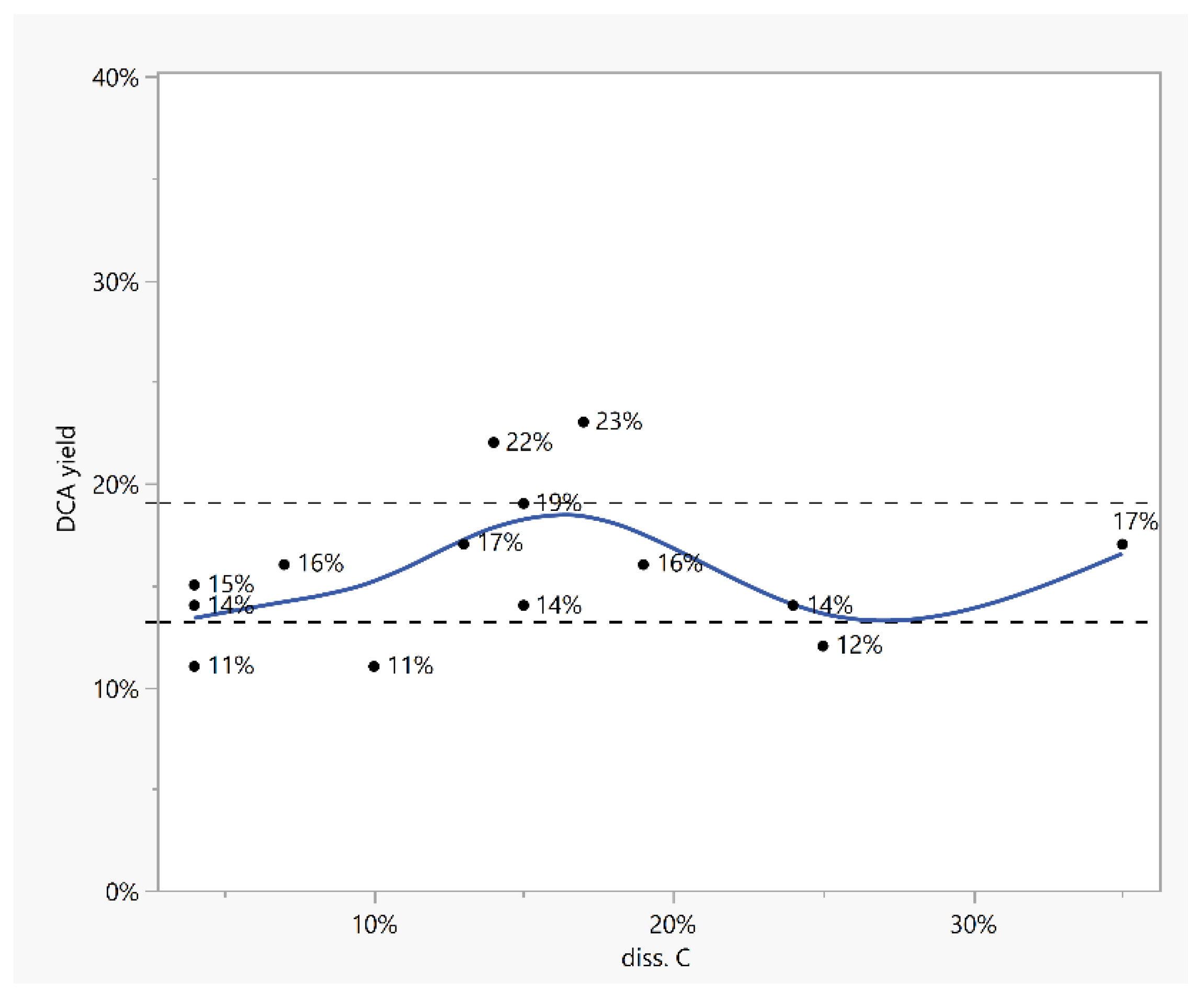 Processes 13 02421 g004