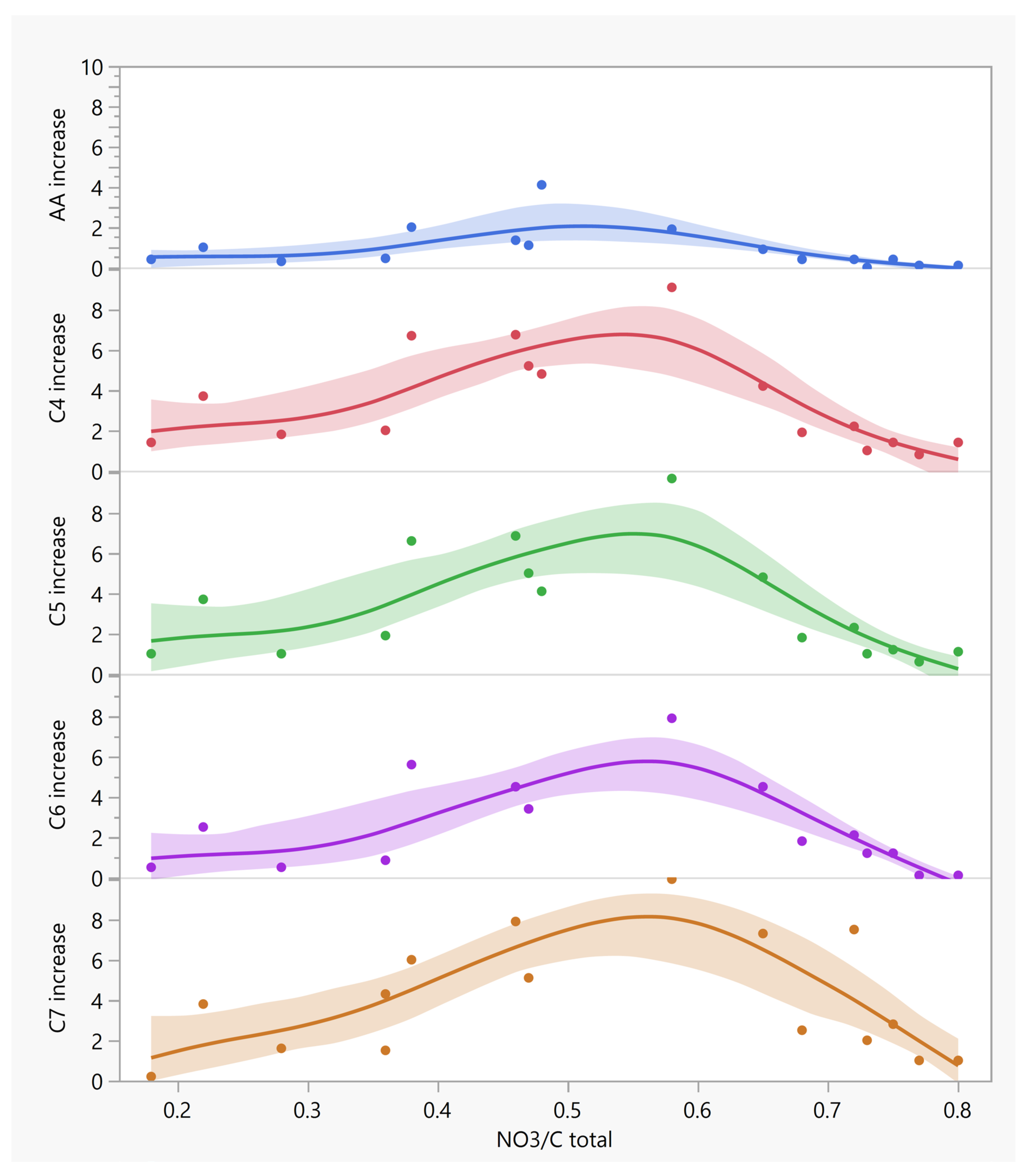 Processes 13 02421 g005