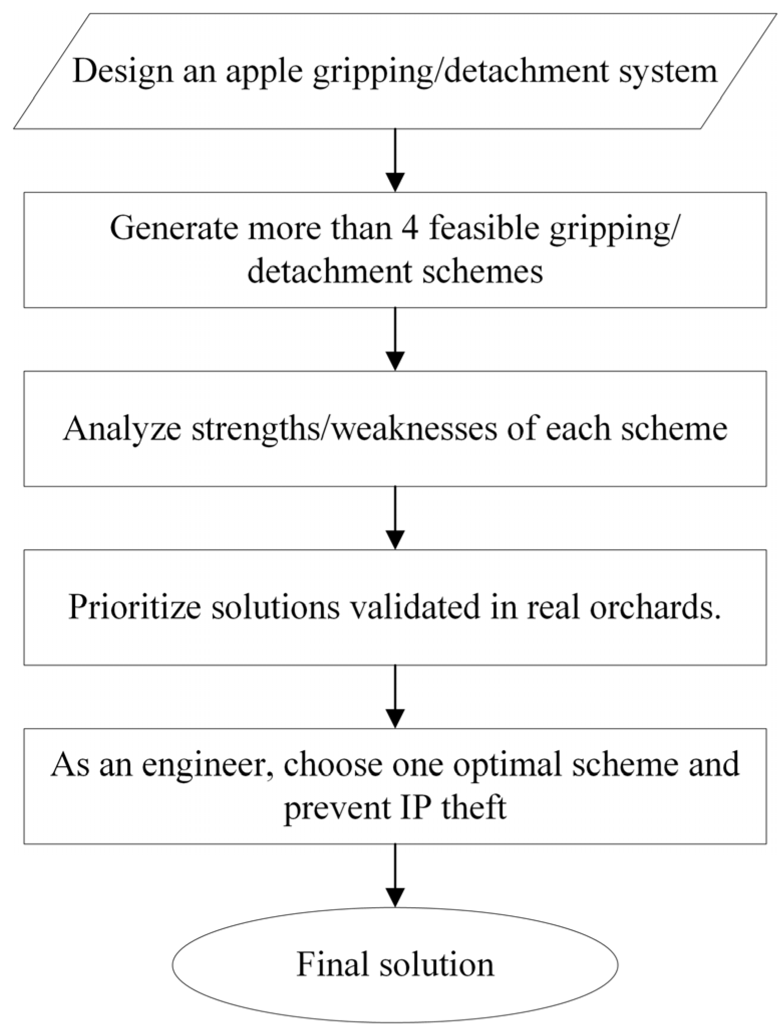 Processes 13 02422 g003