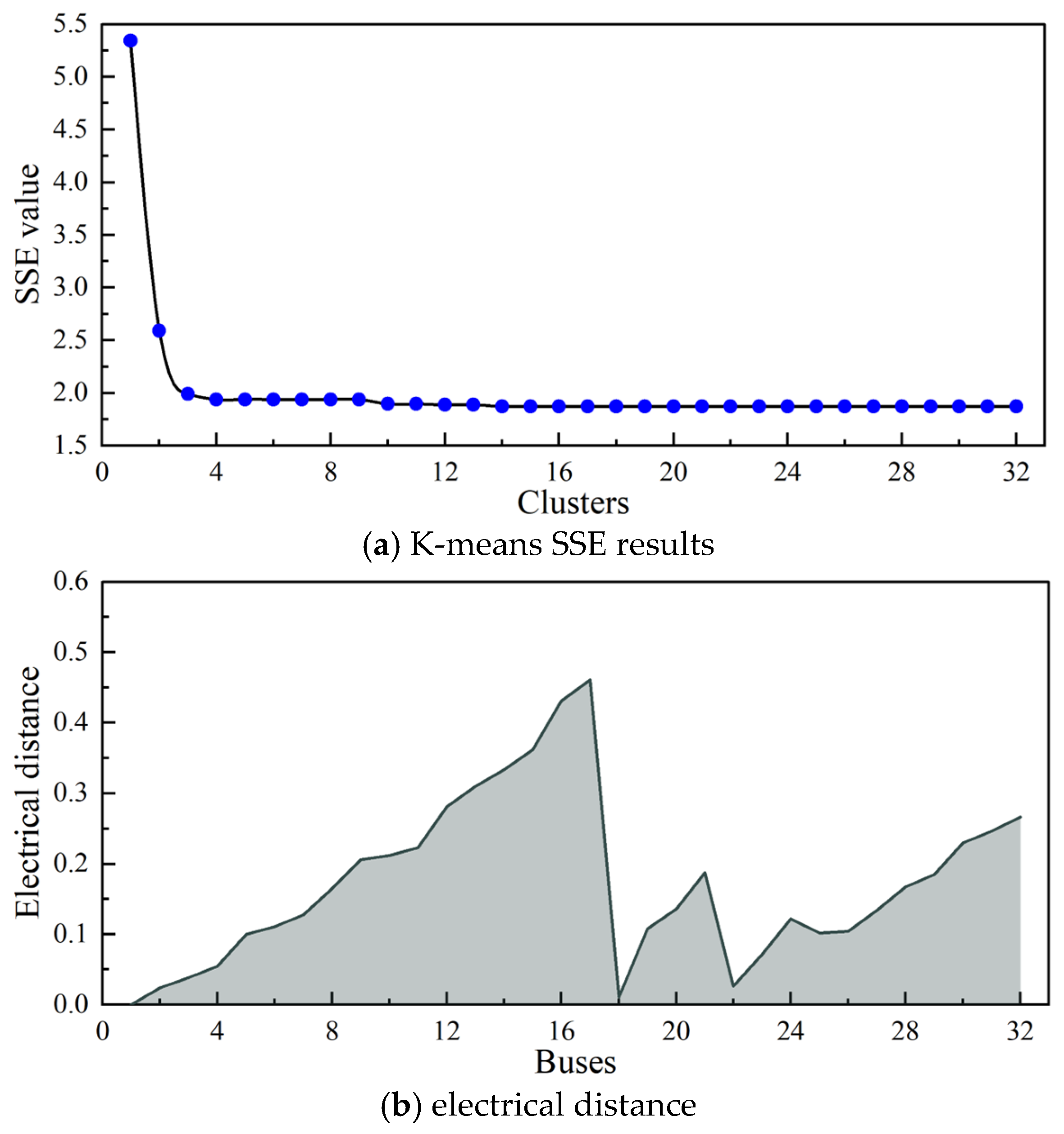 Processes 13 02423 g007